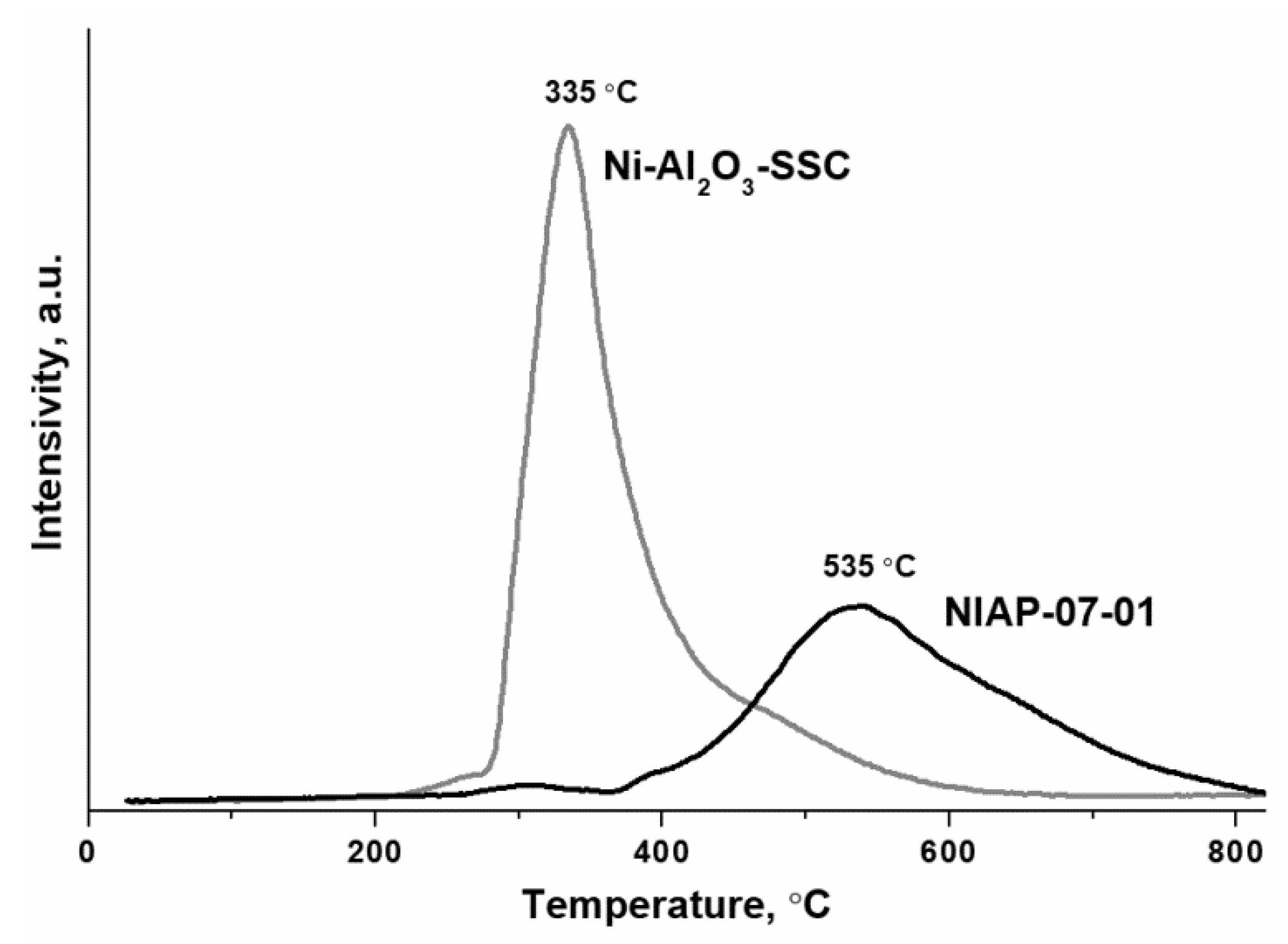 Materials 14 06789 g010 550