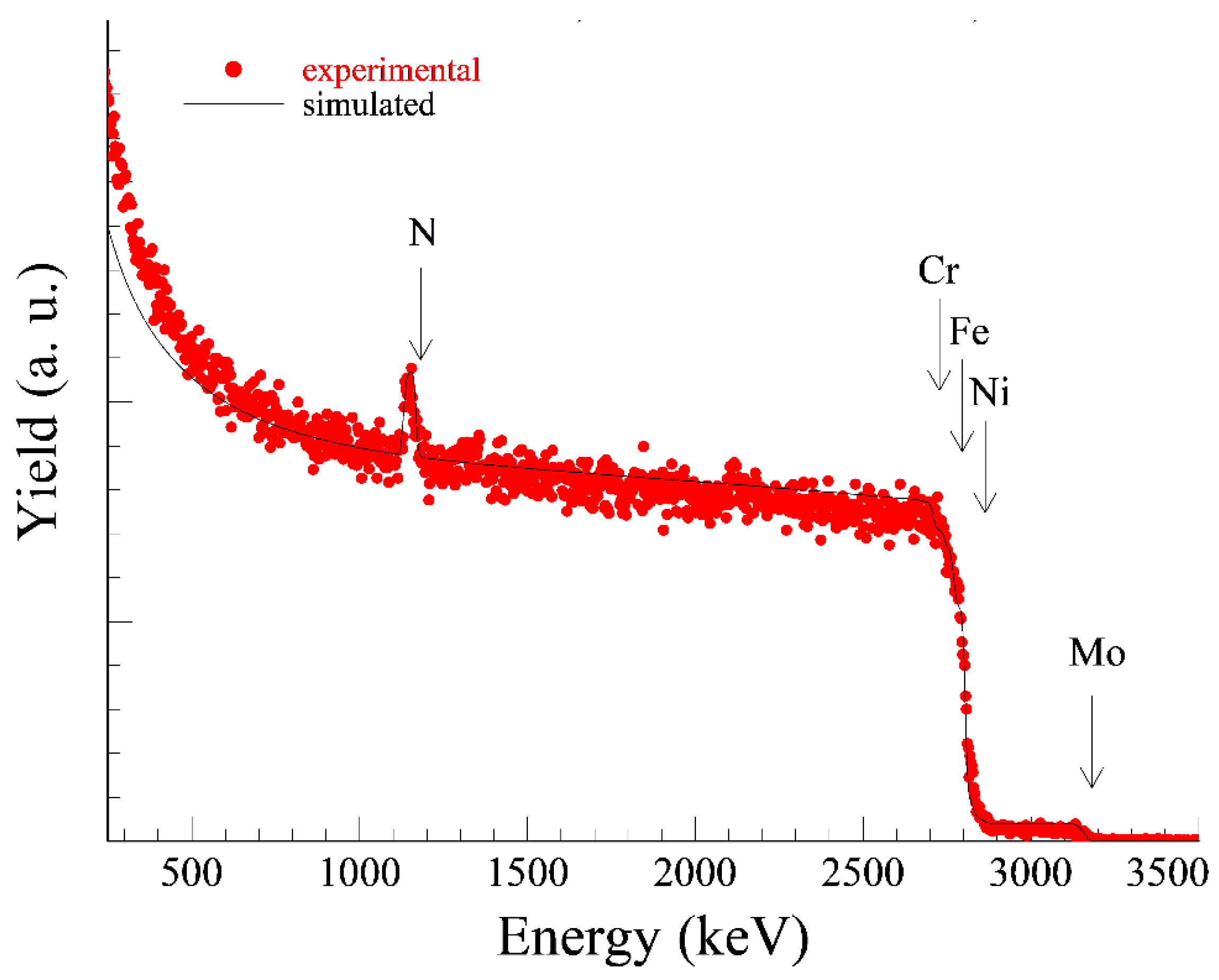 Materials 14 06790 g003 550