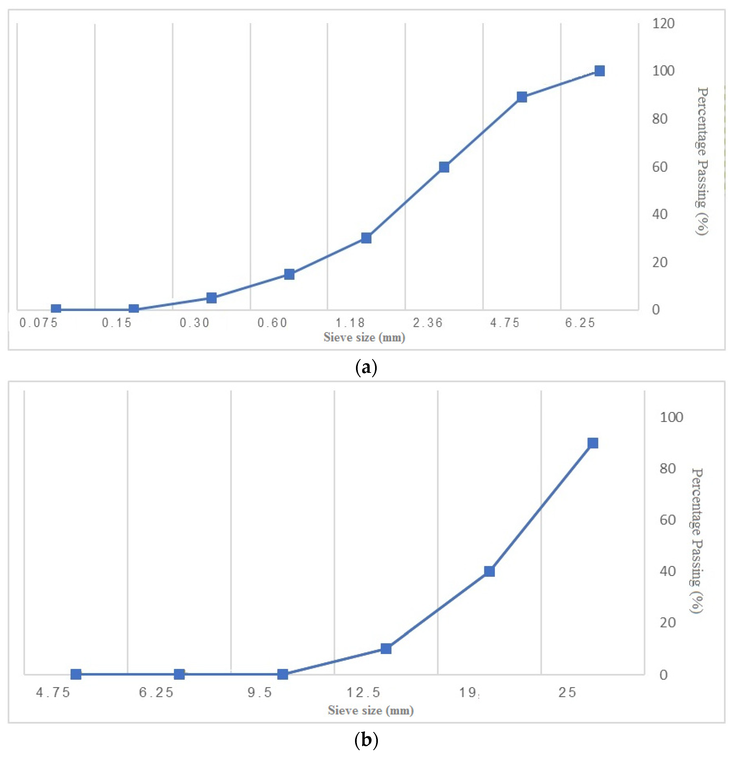 Materials 14 06792 g001 550