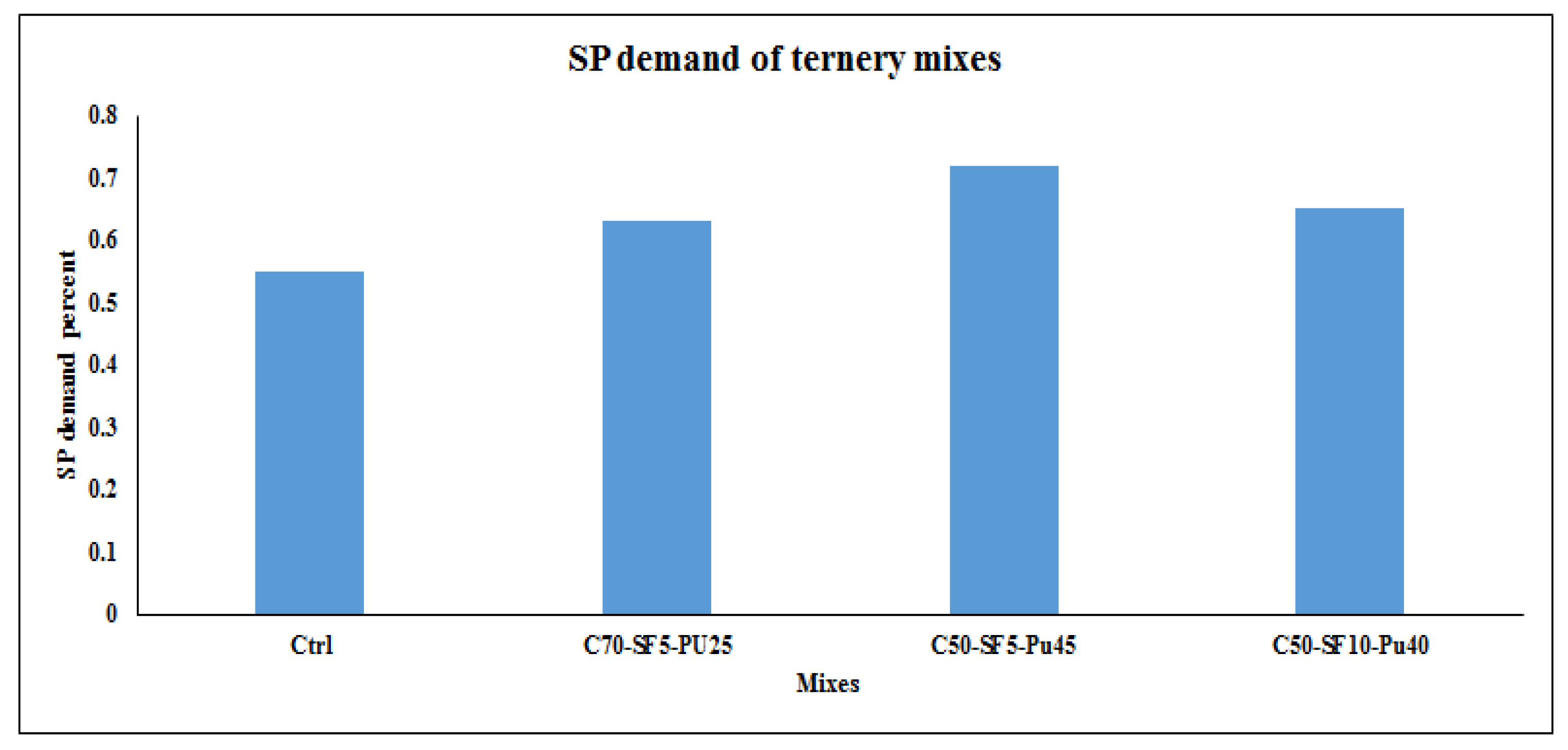 Materials 14 06792 g011 550