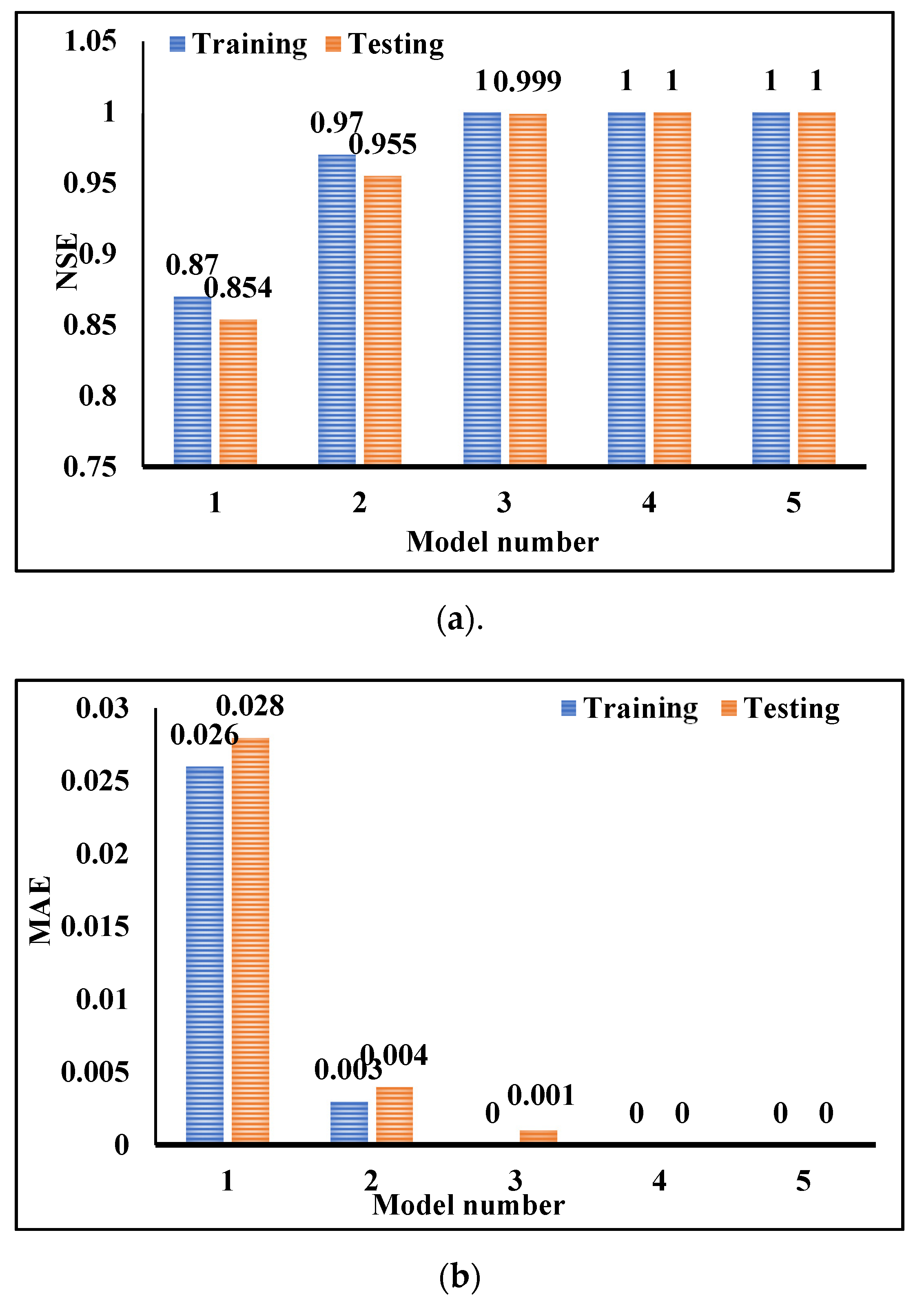 Materials 14 06792 g014 550