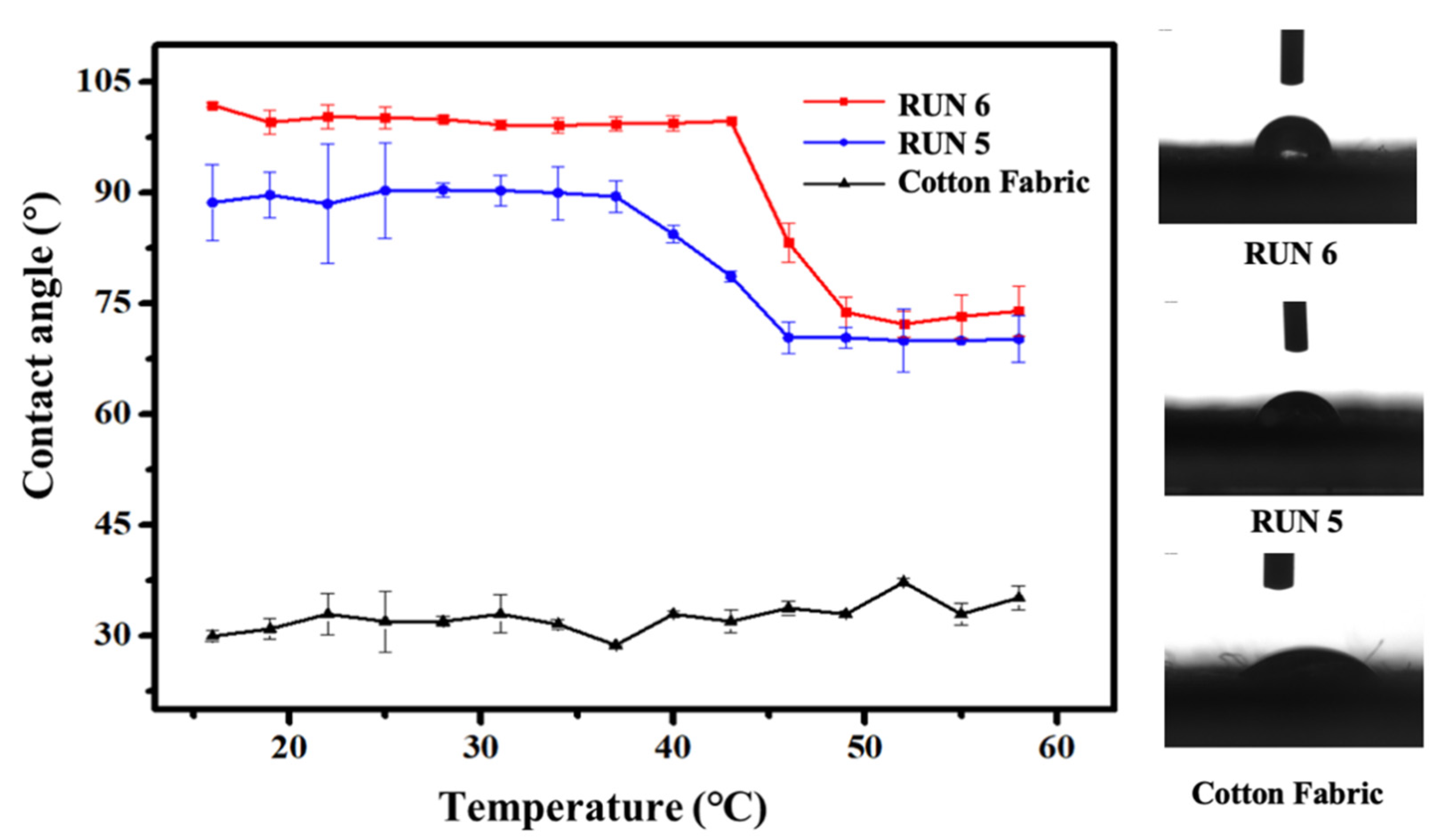 Materials 14 06793 g006