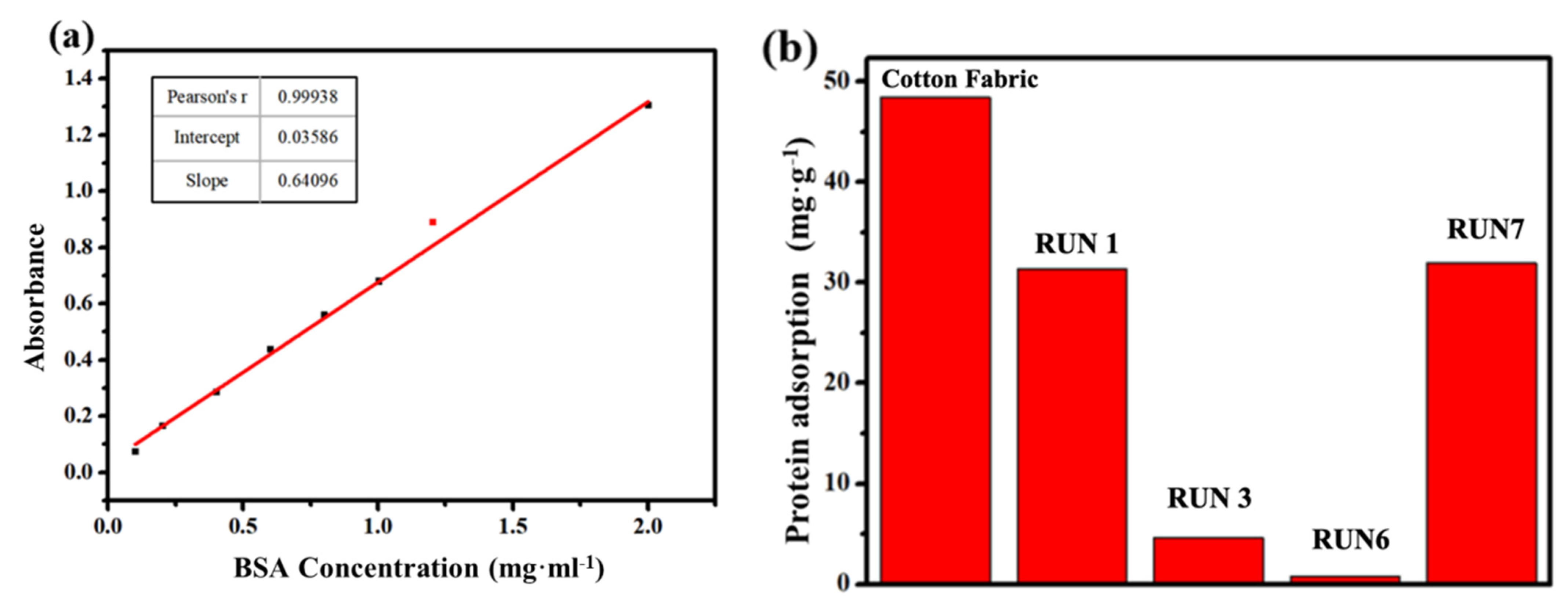 Materials 14 06793 g007