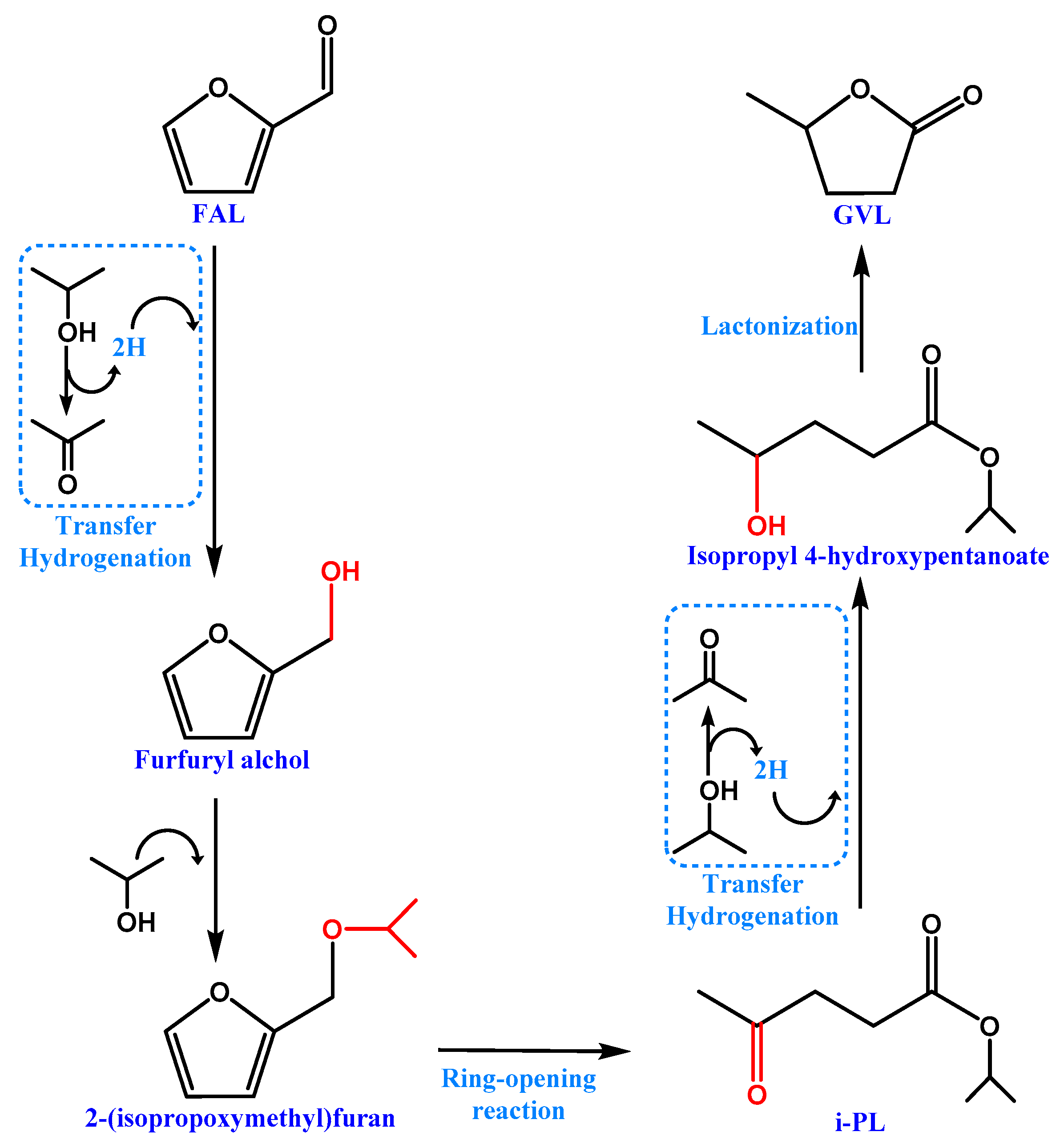 Materials 14 06796 sch004 Materials 14 06796 sch004