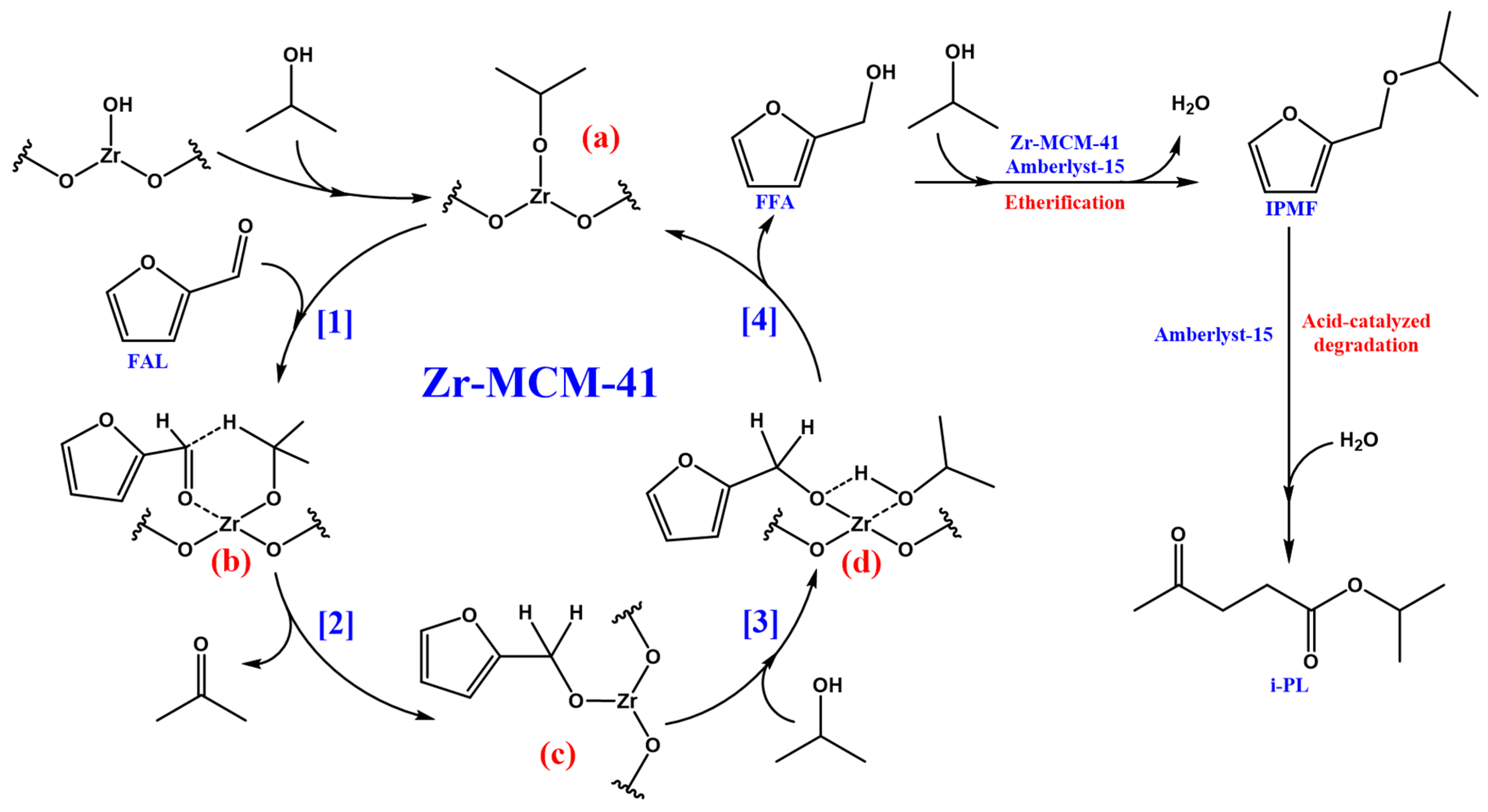Materials 14 06796 sch009 Materials 14 06796 sch009