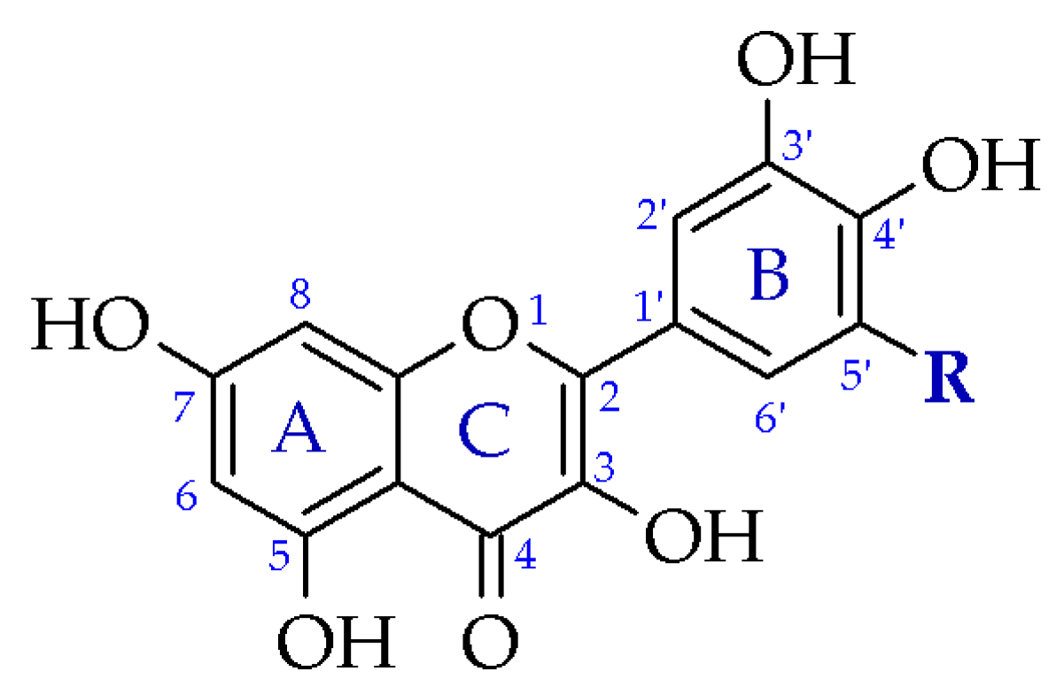 Materials 14 06798 sch001 Materials 14 06798 sch001