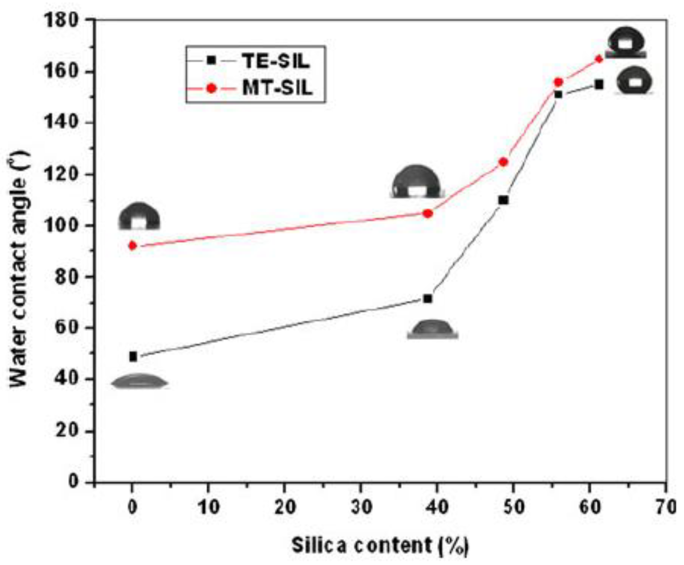 Materials 14 06799 g006