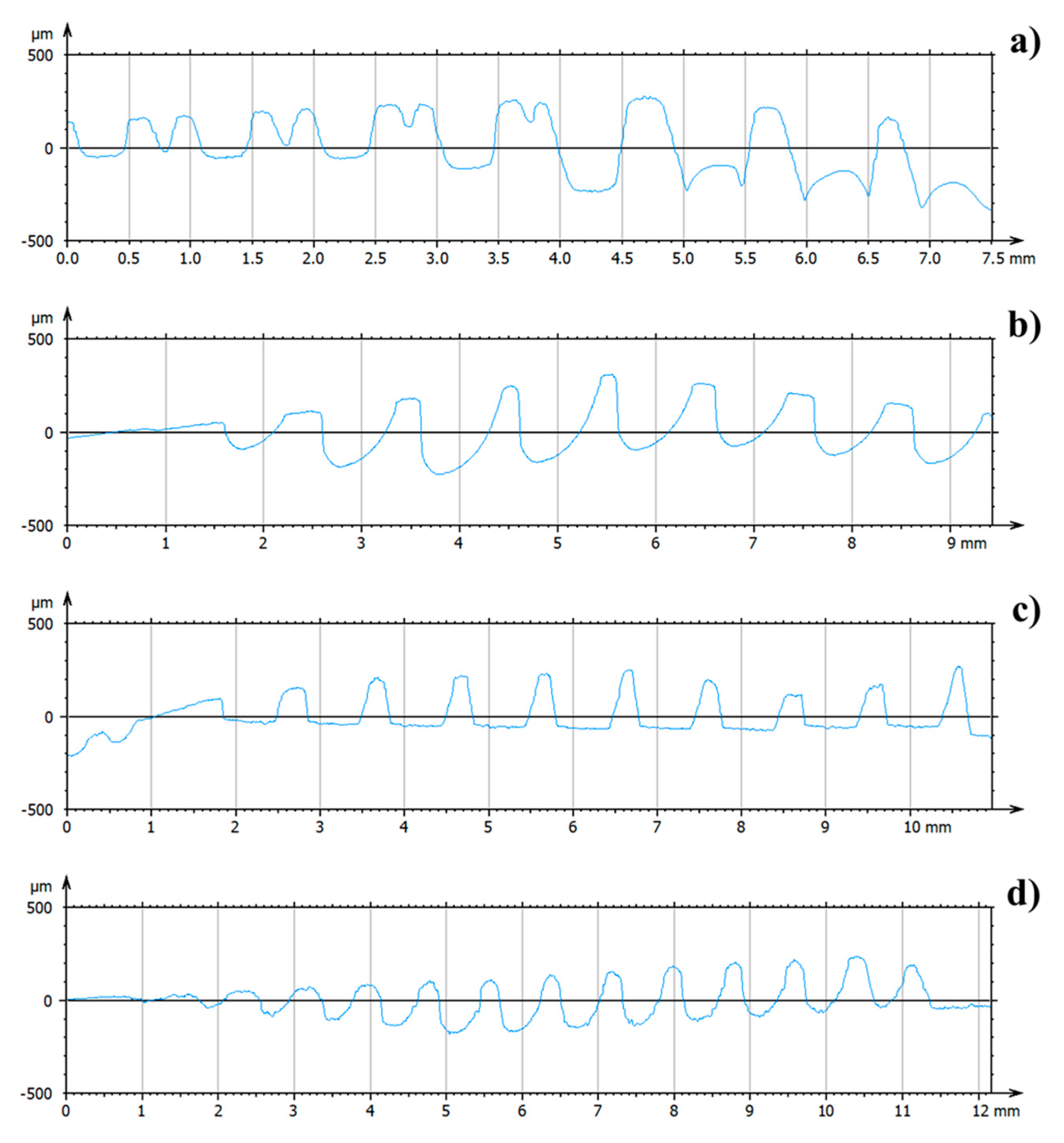 Materials 14 06800 g003