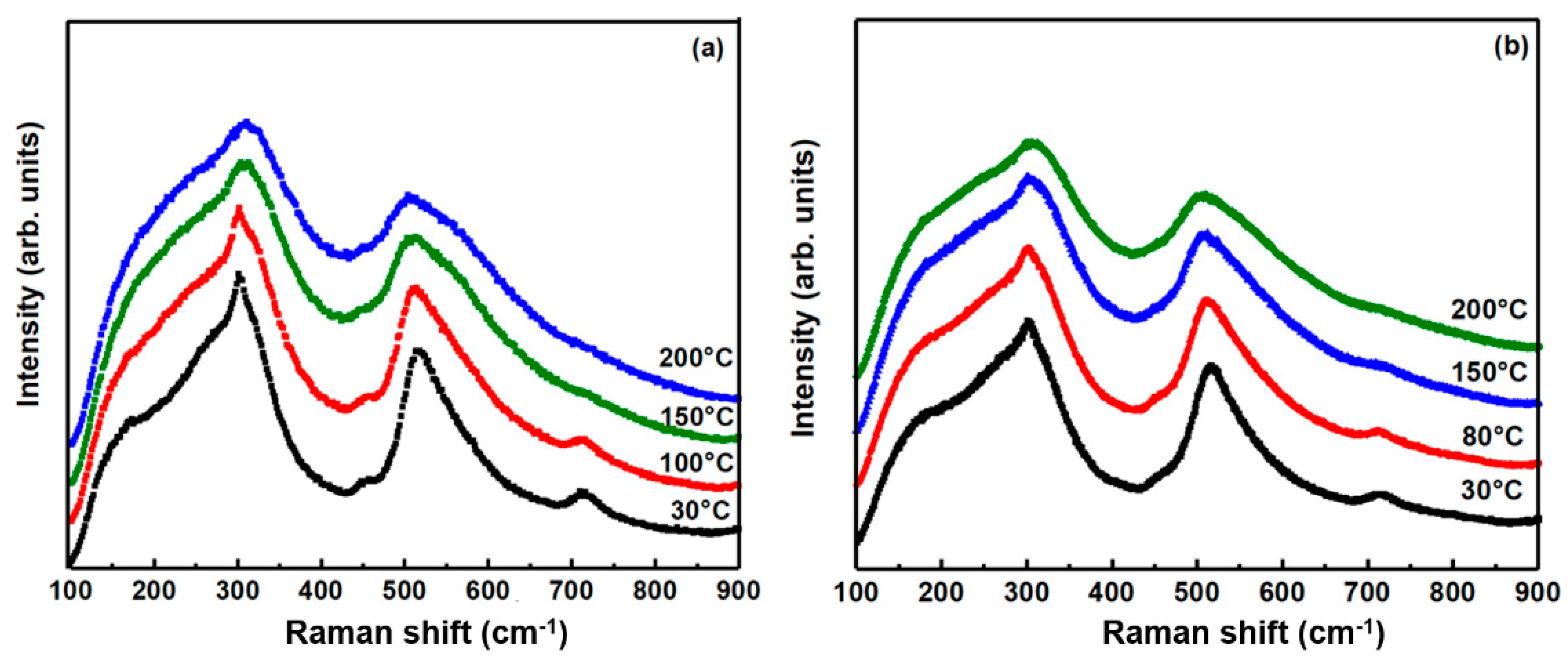 Materials 14 06802 g003