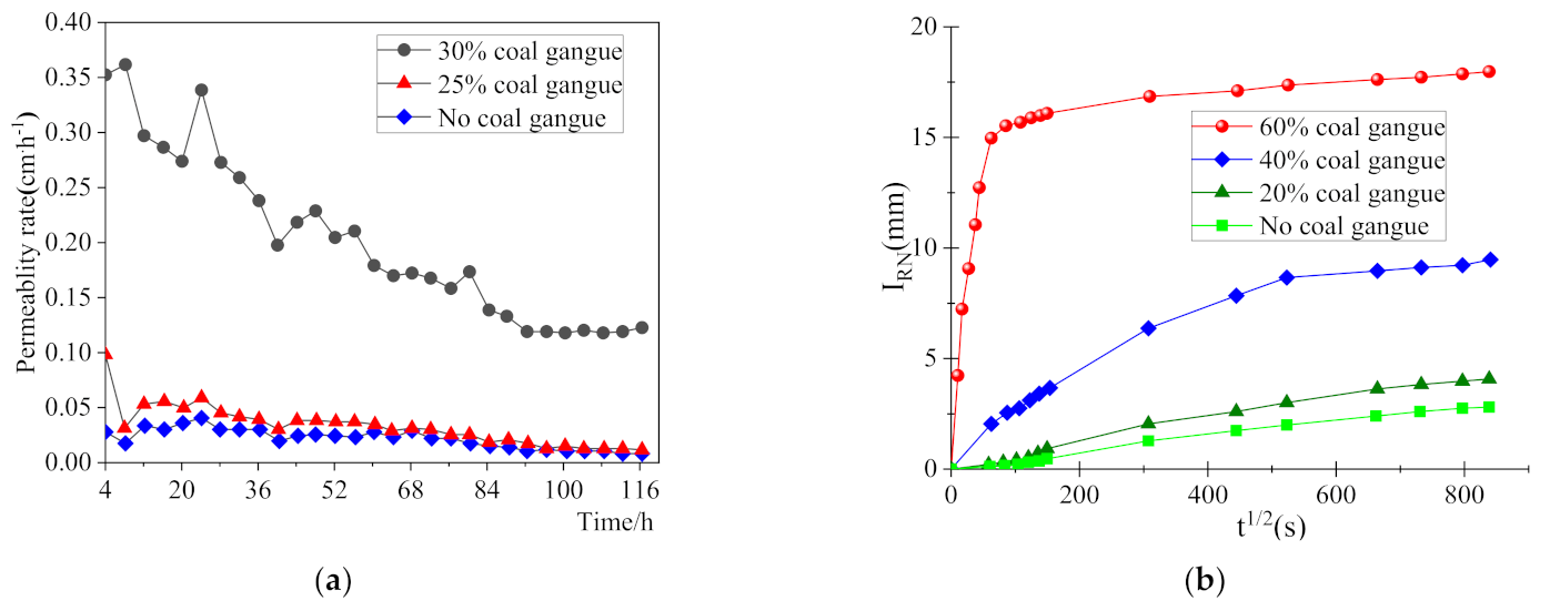 Materials 14 06803 g003 550