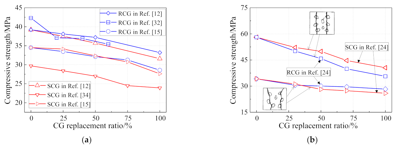 Materials 14 06803 g005 550