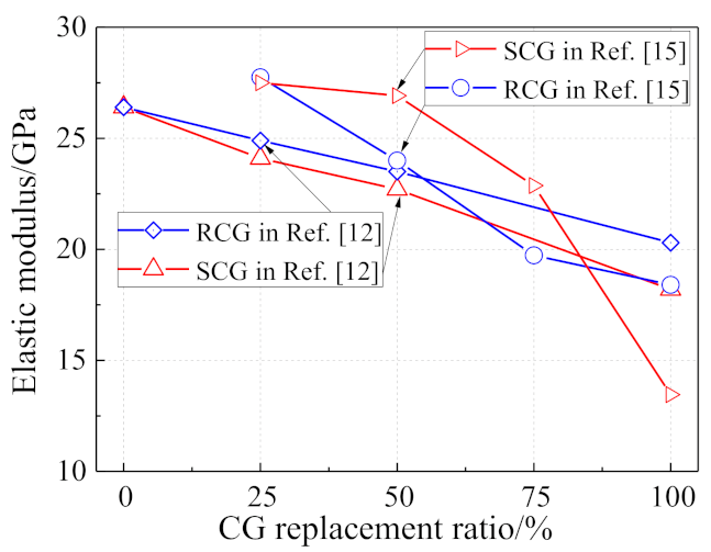 Materials 14 06803 g006 550