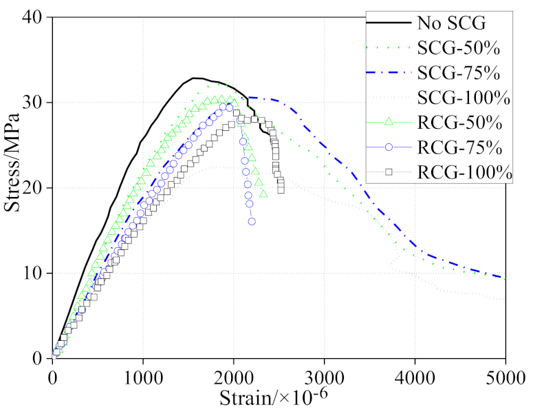 Materials 14 06803 g007 550