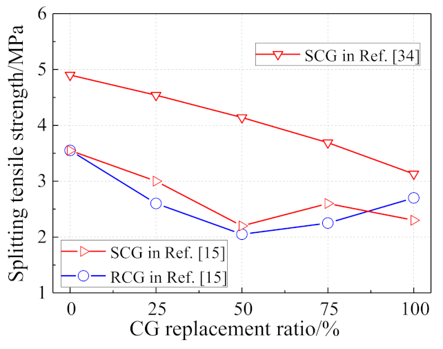 Materials 14 06803 g008 550