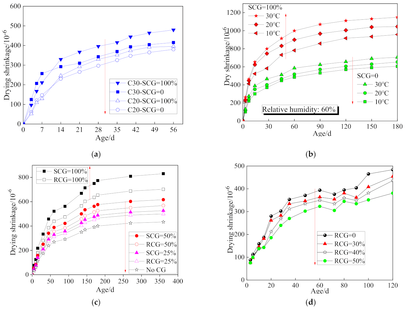 Materials 14 06803 g009 550