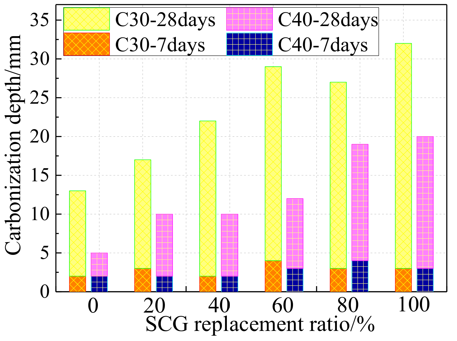 Materials 14 06803 g010 550