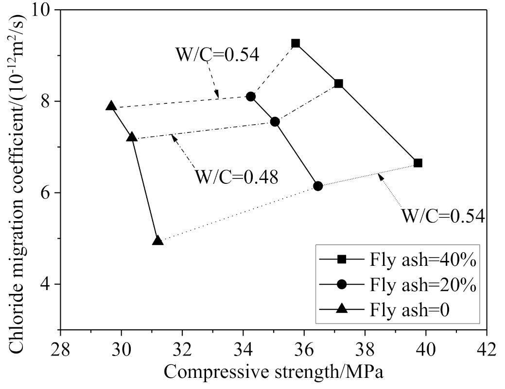 Materials 14 06803 g011 550