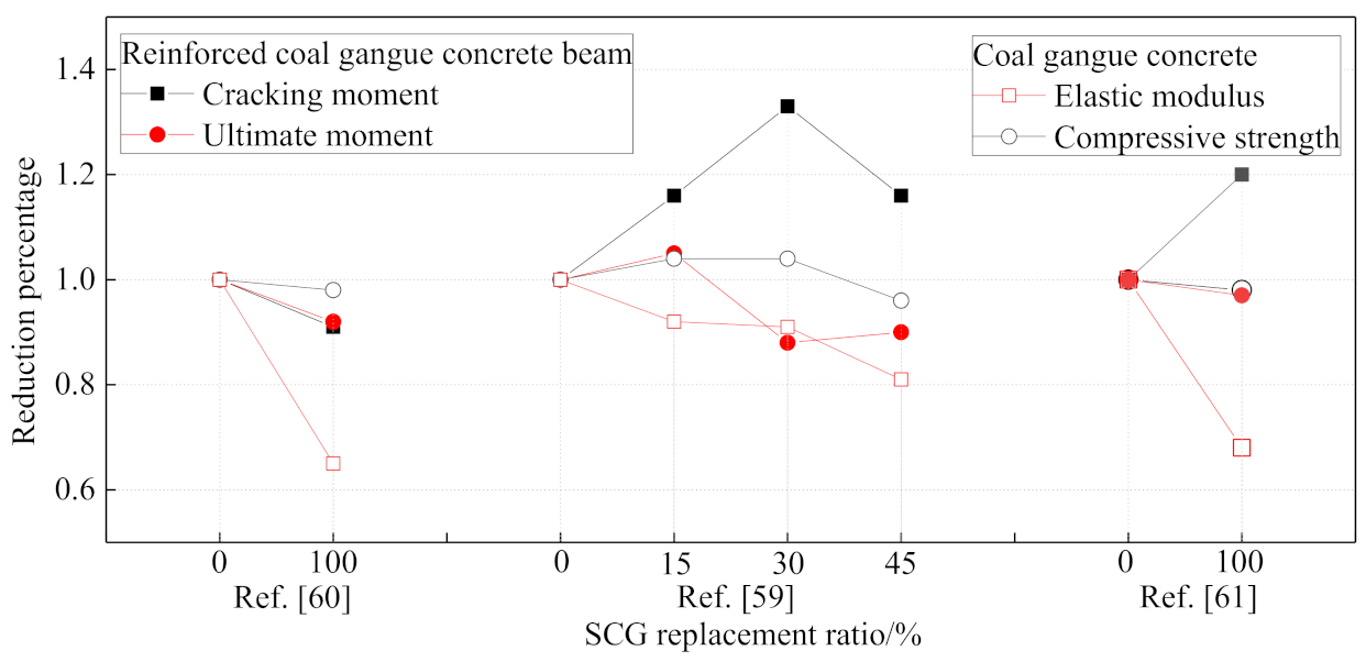 Materials 14 06803 g013 550