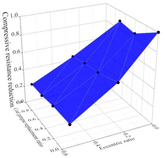 Materials 14 06803 g015 550