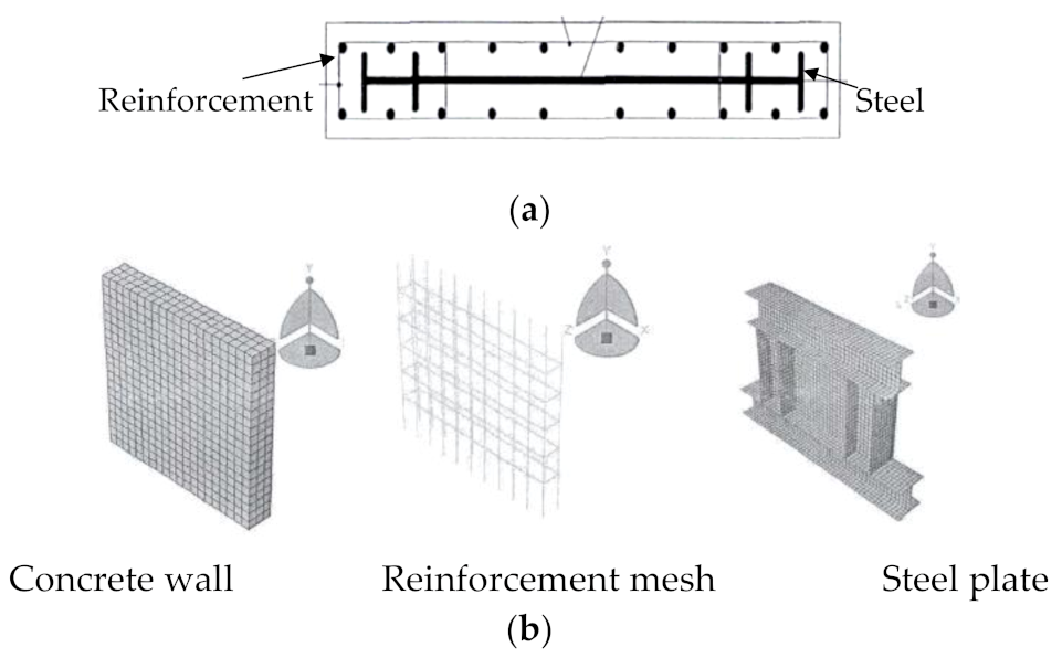 Materials 14 06803 g018 550