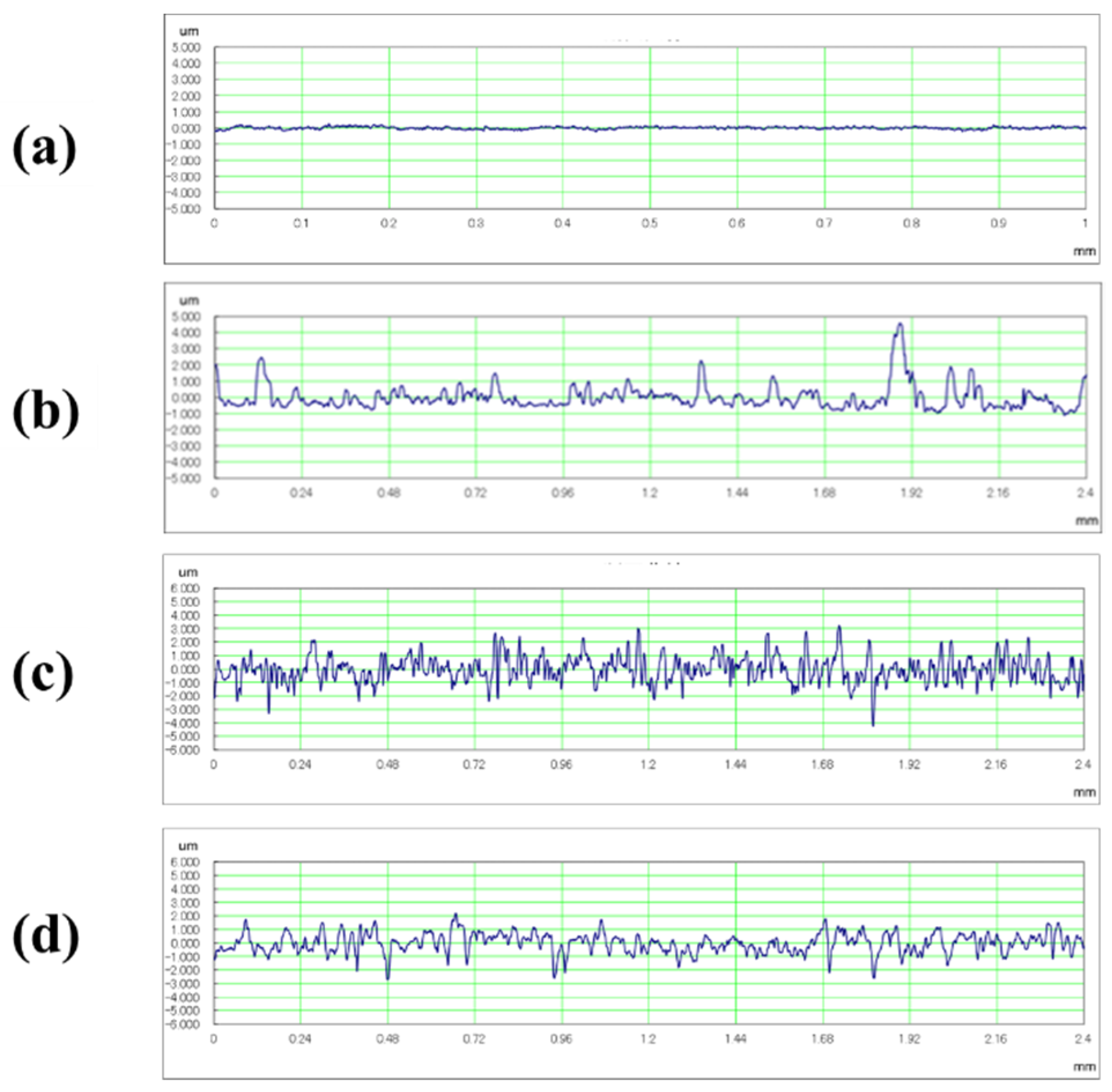 Materials 14 06805 g005