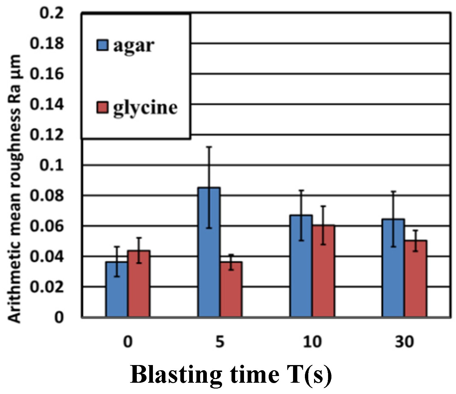 Materials 14 06805 g009
