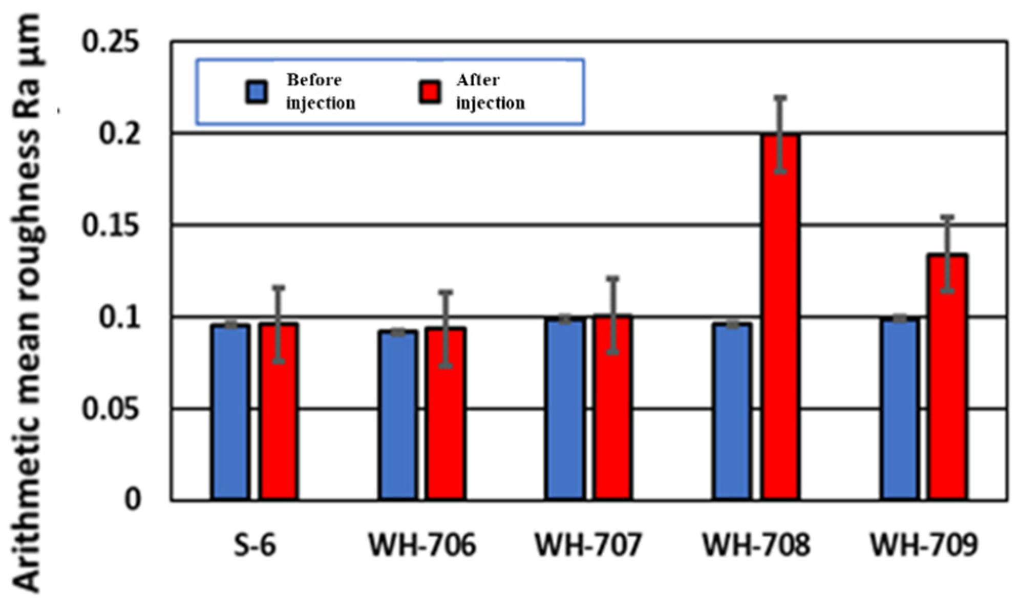 Materials Free Full Text Professional Mechanical Tooth Cleaning Method For Dental Implant Surface By Agar Particle Blasting Html
