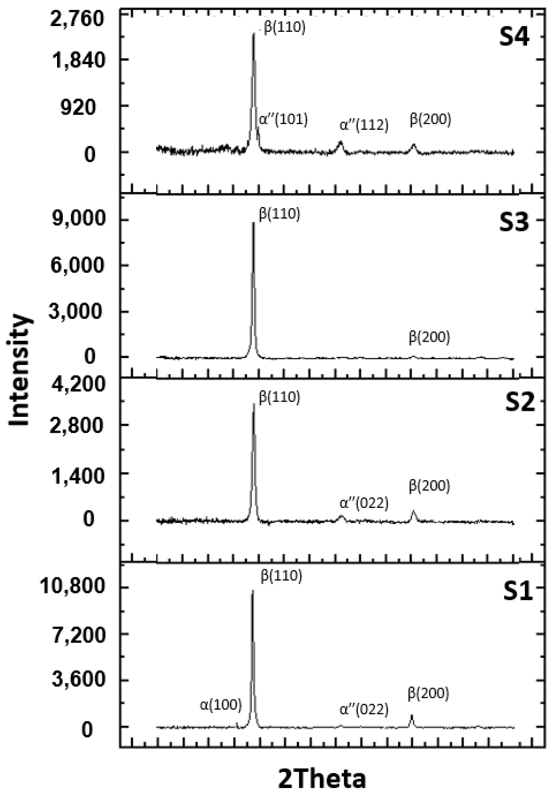 Materials 14 06806 g002 550
