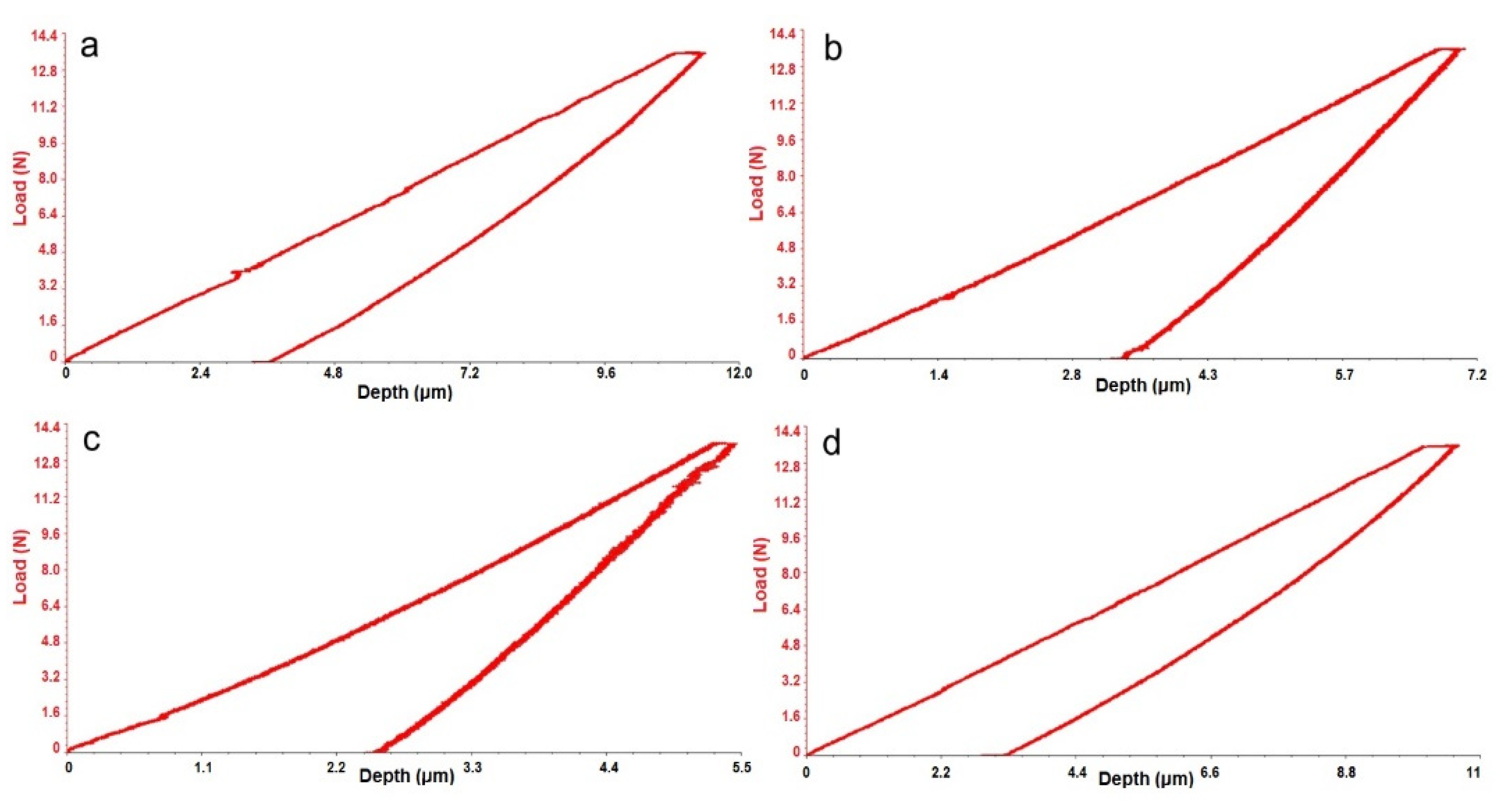 Materials 14 06806 g003 550