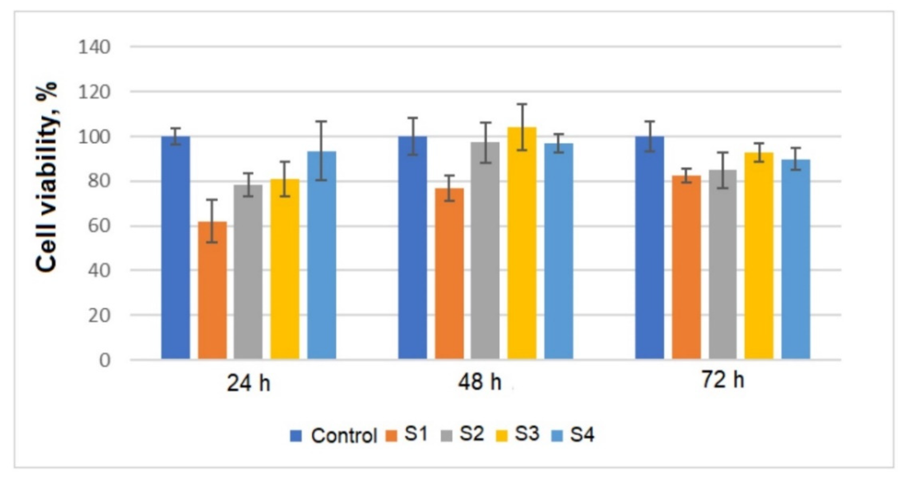 Materials 14 06806 g004 550