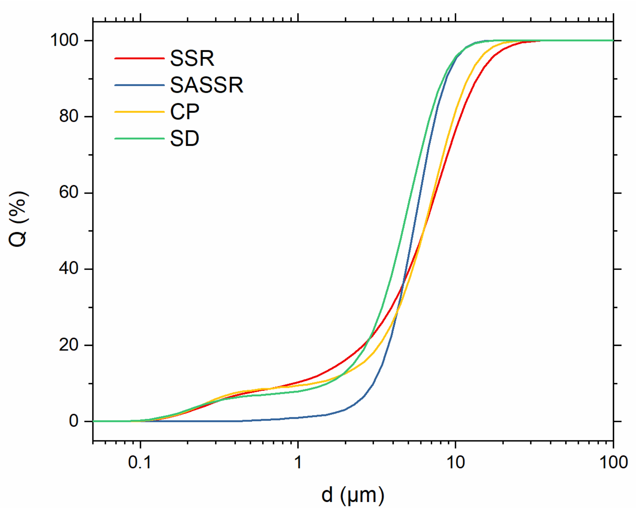 Materials 14 06809 g004 550