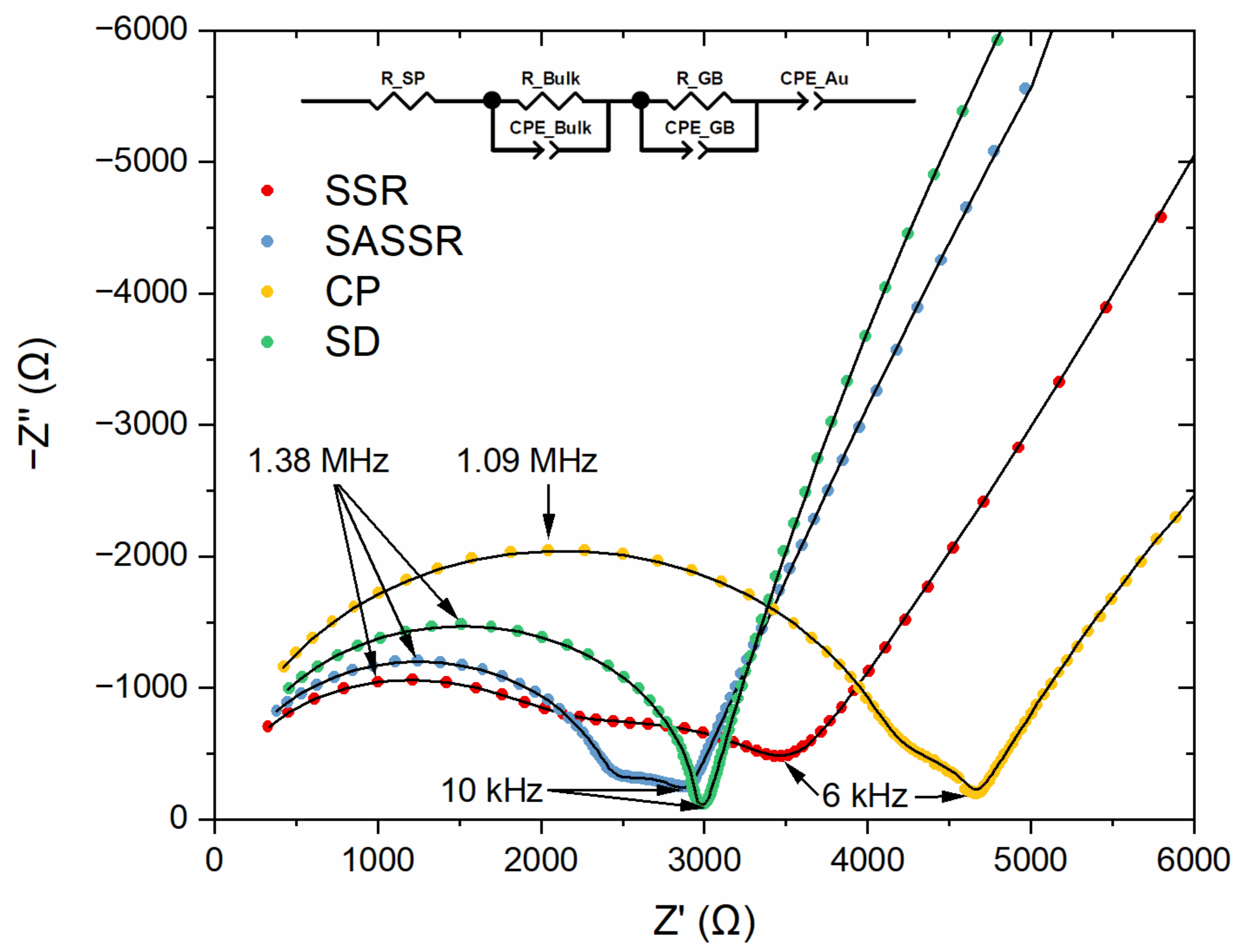 Materials 14 06809 g008 550