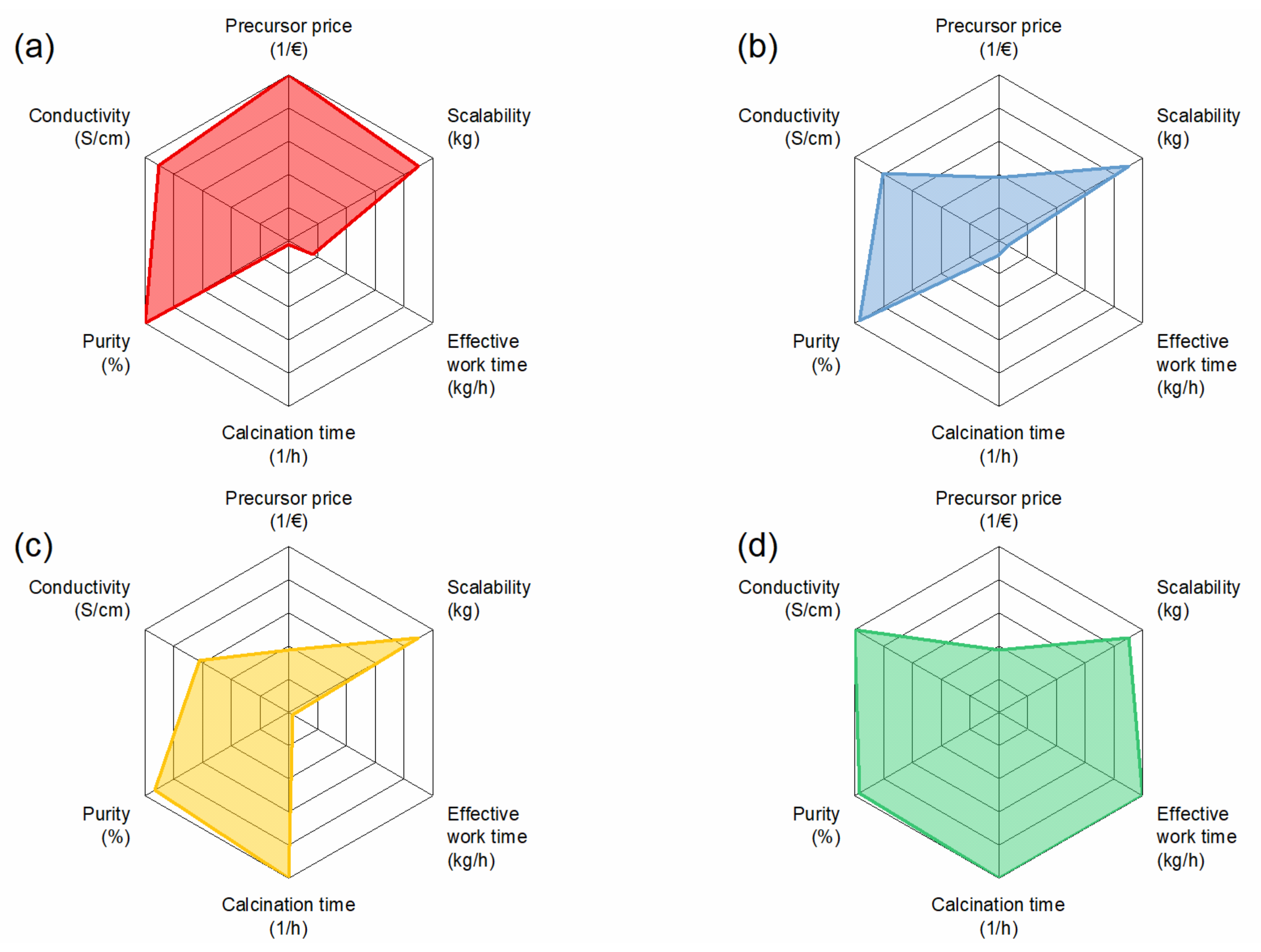 Materials 14 06809 g009 550