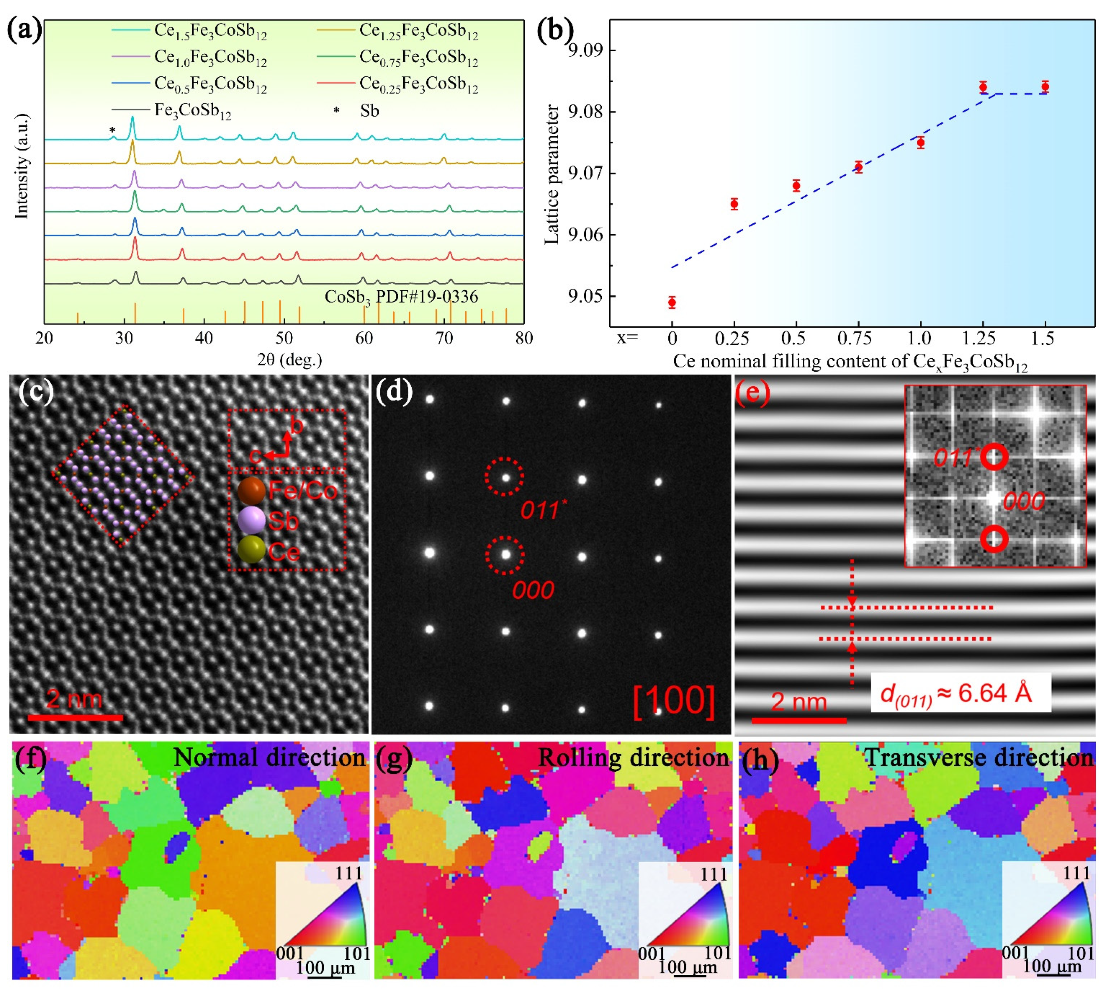 Materials 14 06810 g002 Materials 14 06810 g002