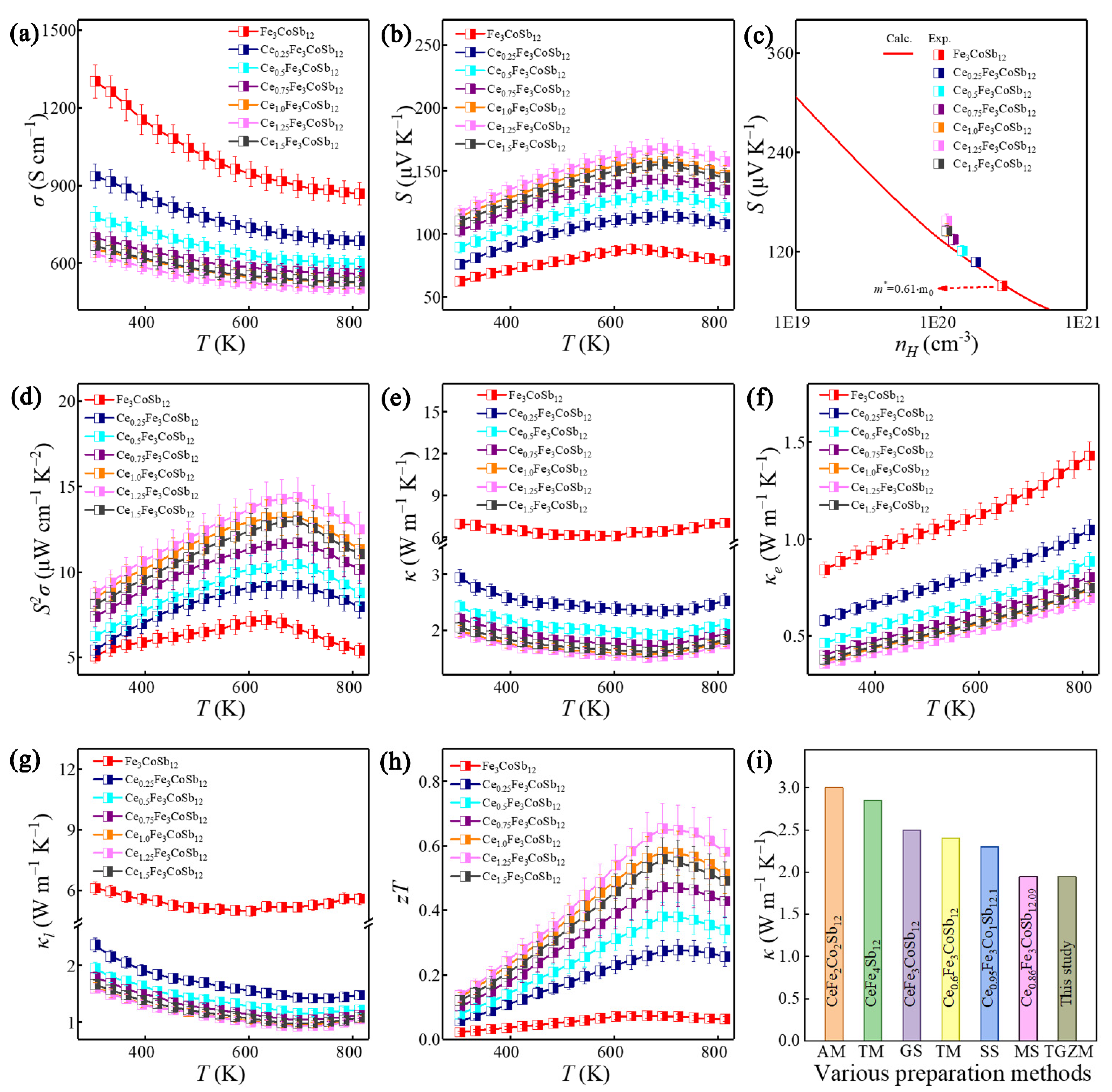 Materials 14 06810 g005 Materials 14 06810 g005