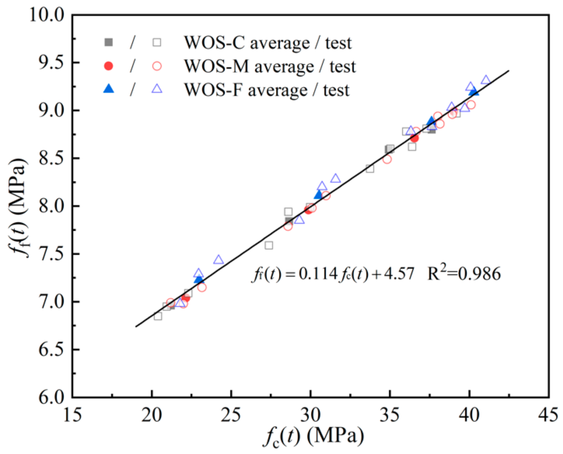 Materials 14 06813 g009