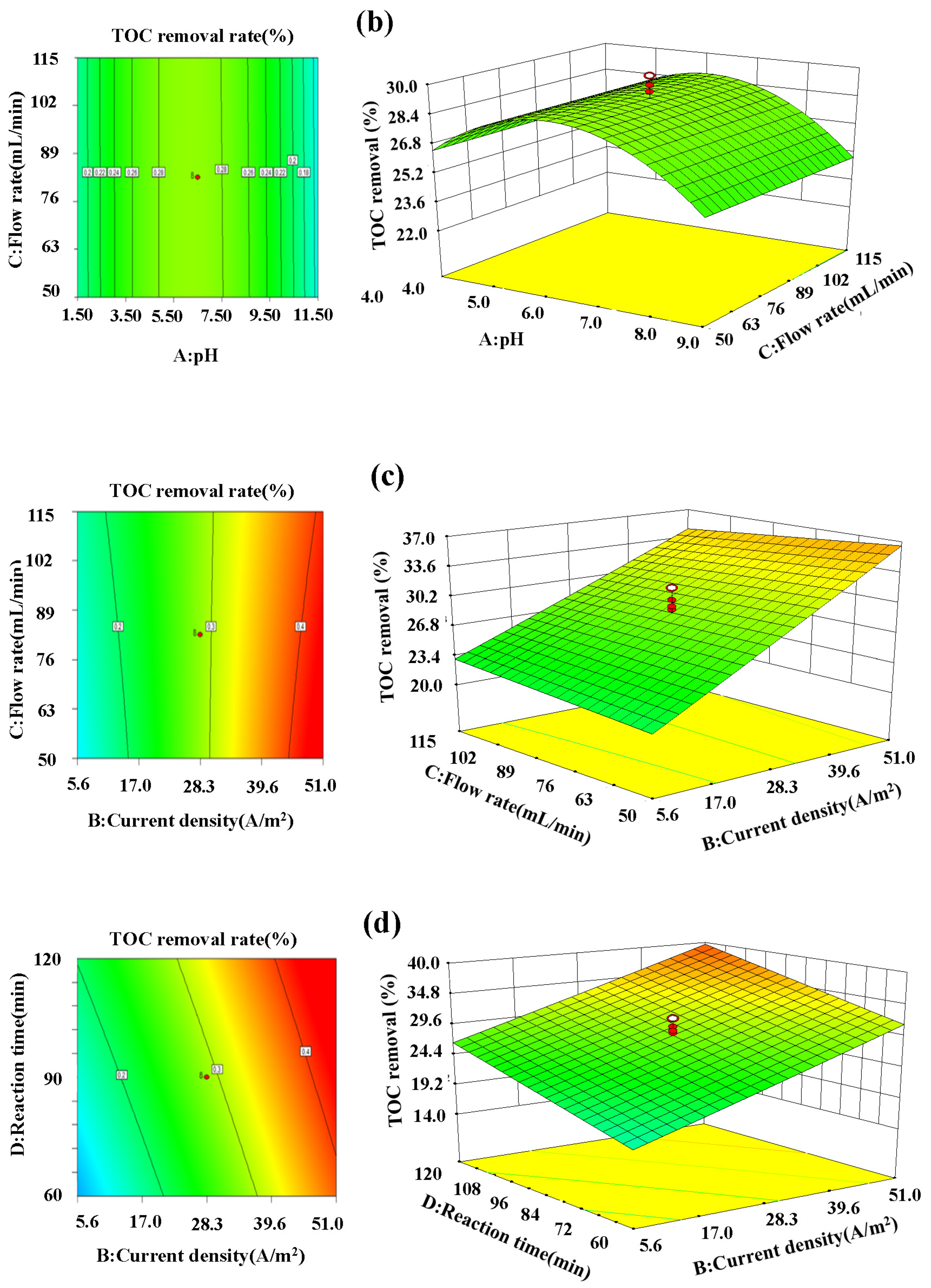 Materials 14 06814 g005b