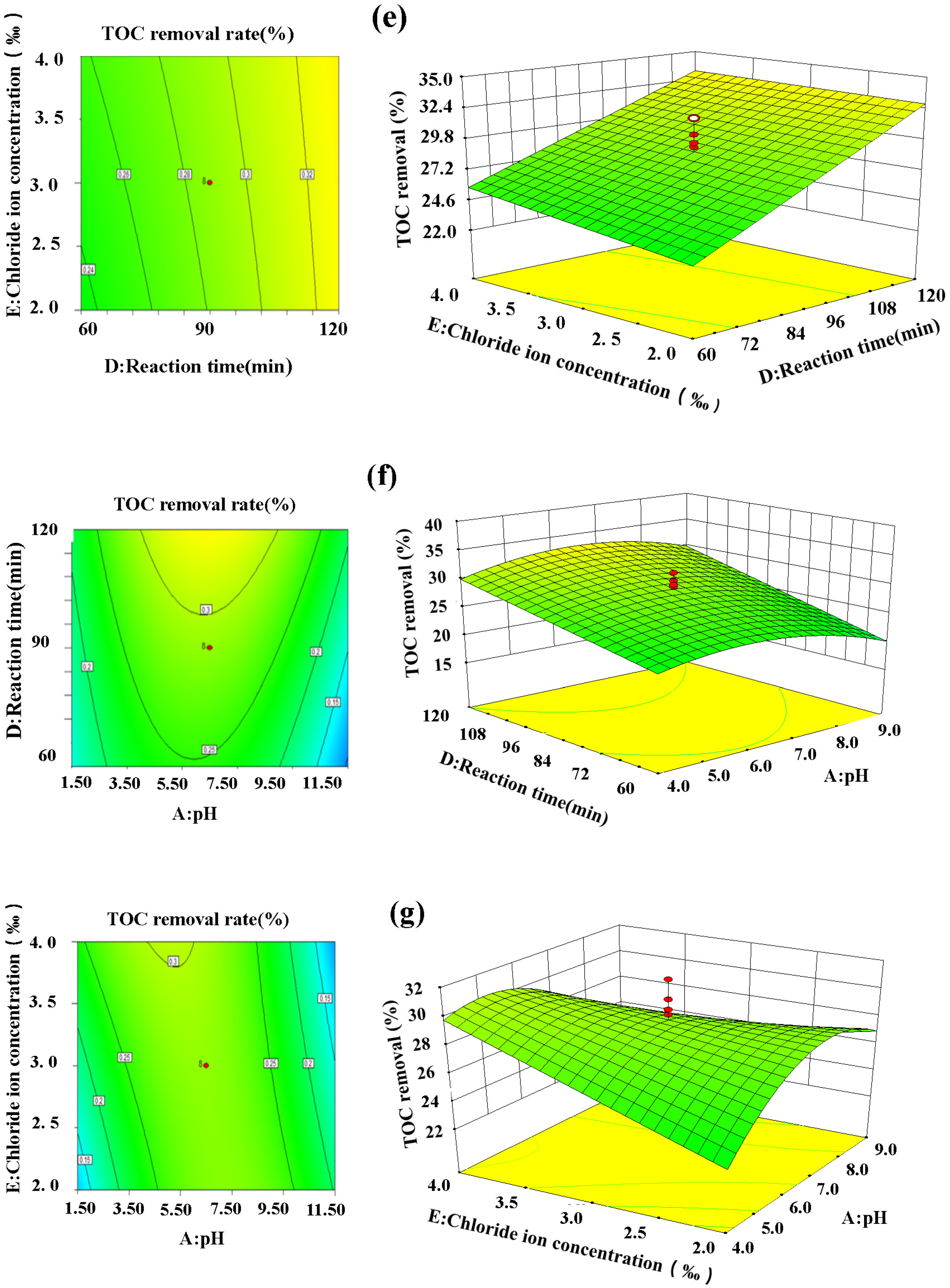 Materials 14 06814 g005c