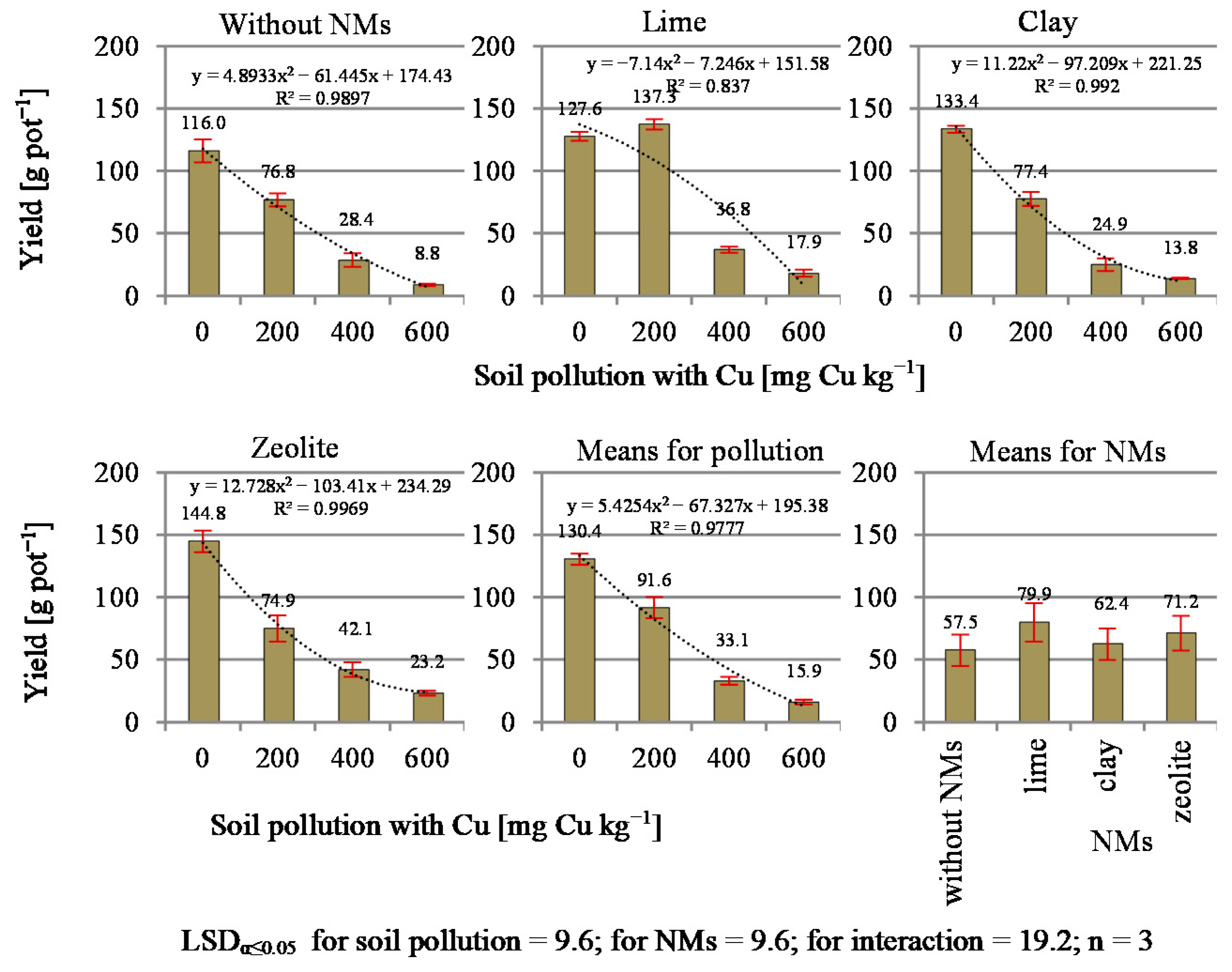Materials 14 06830 g002