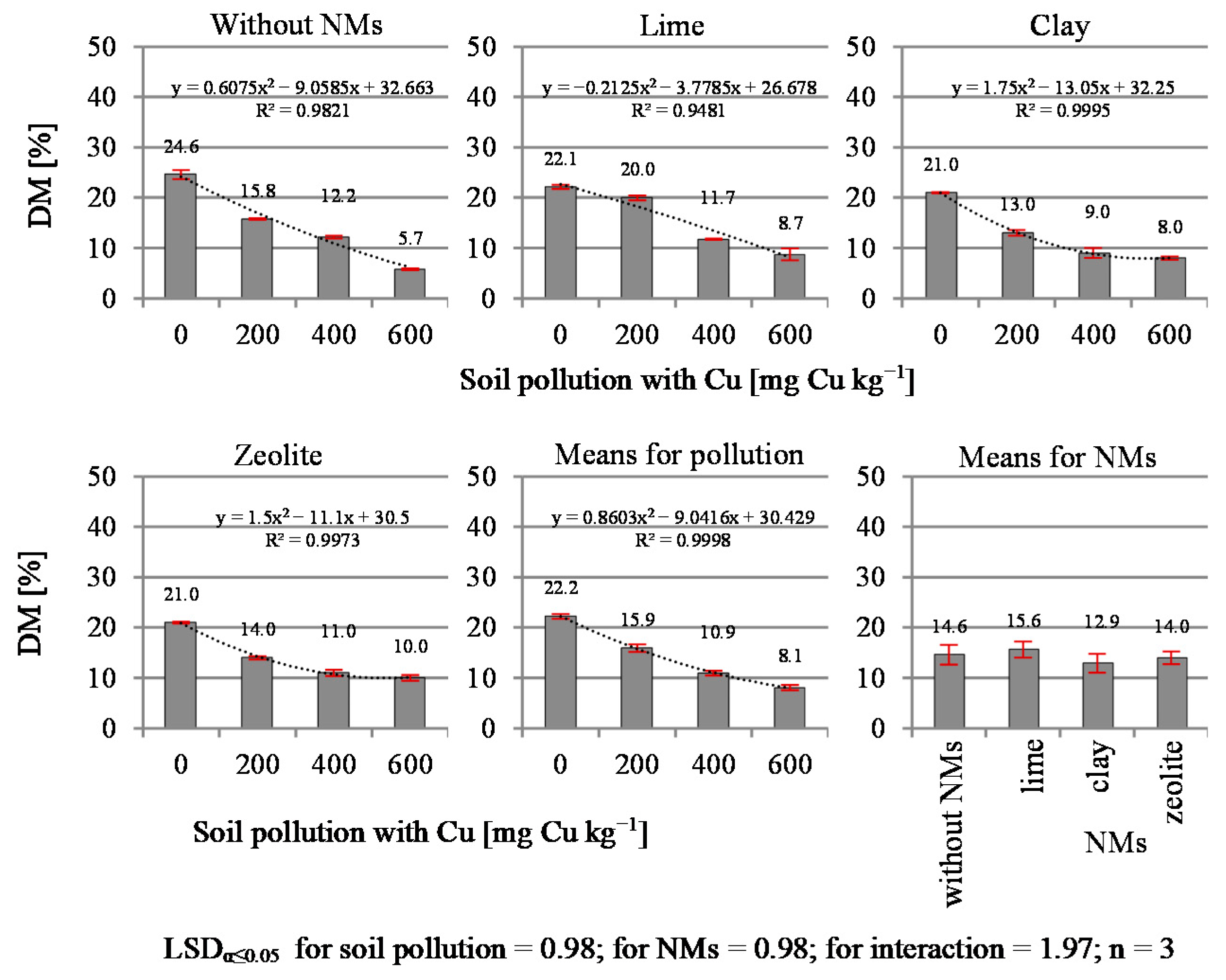 Materials 14 06830 g003