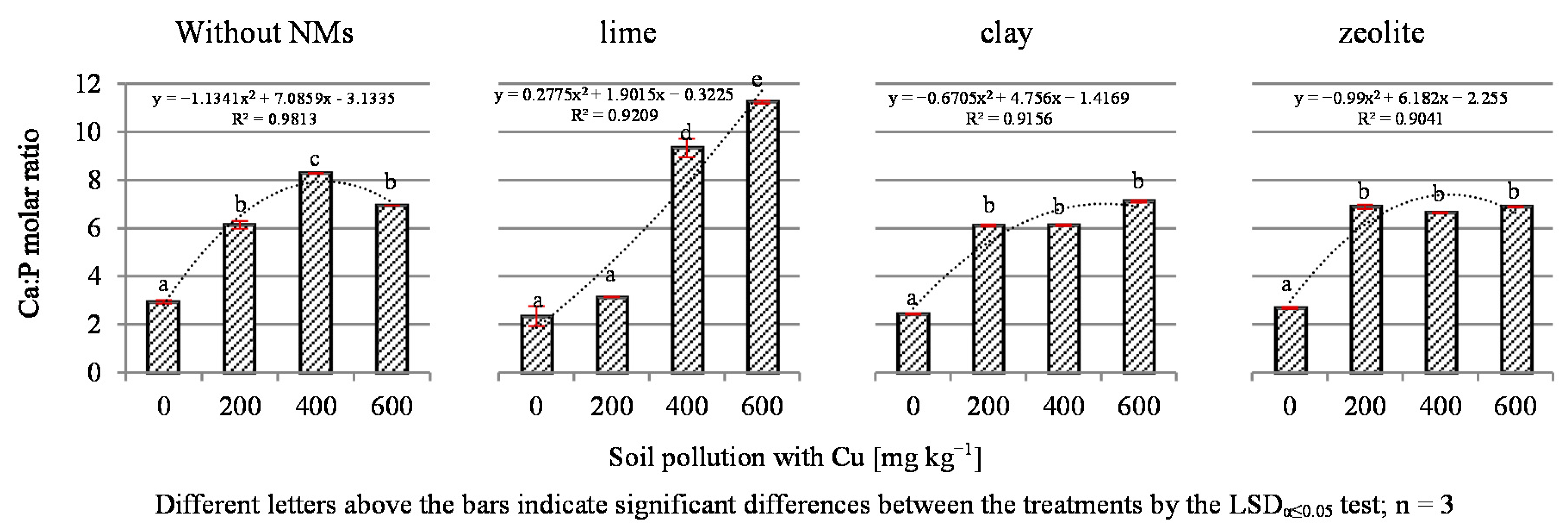Materials 14 06830 g004