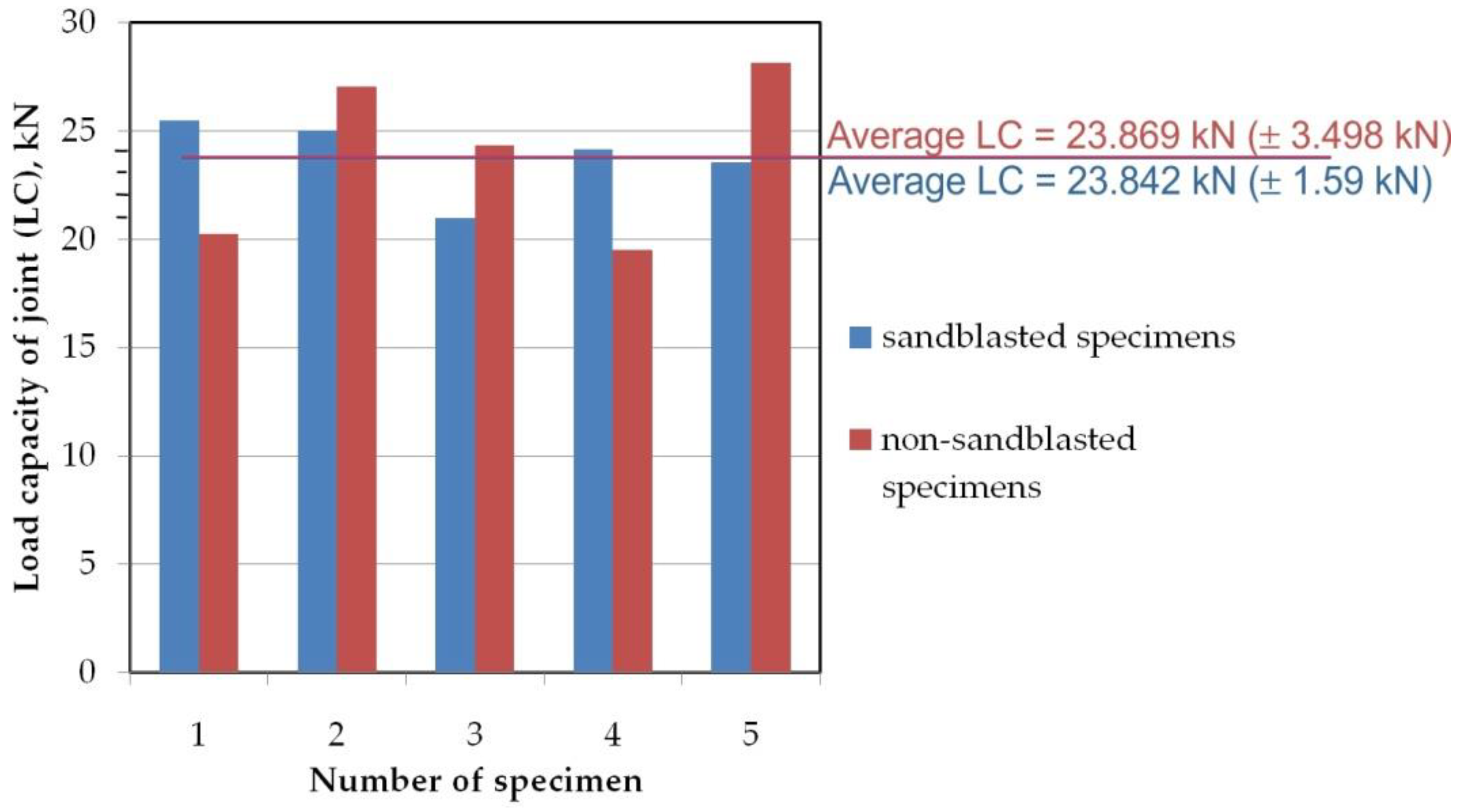 Materials 14 06831 g003 Materials 14 06831 g003