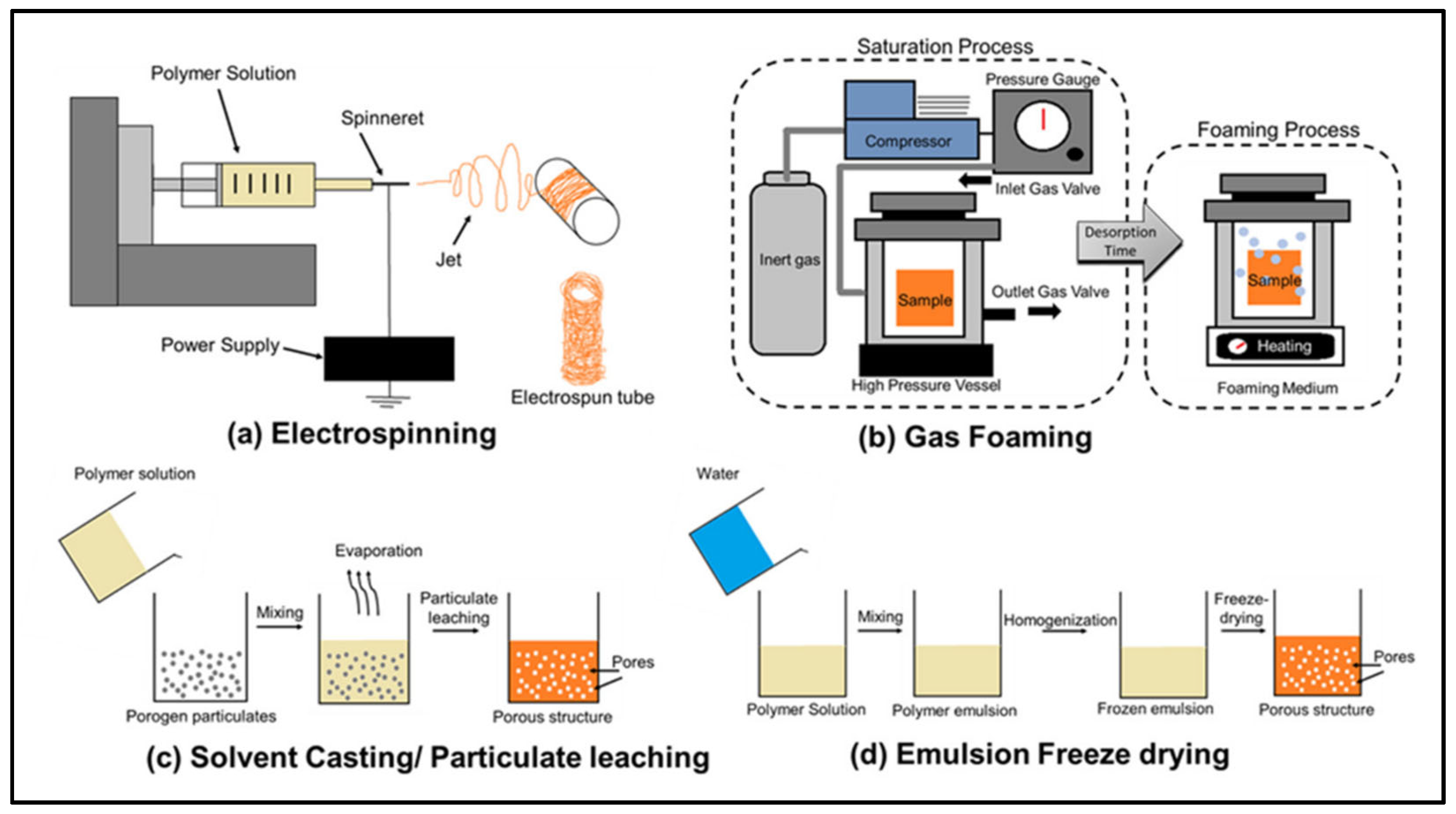 Materials 14 06833 g001