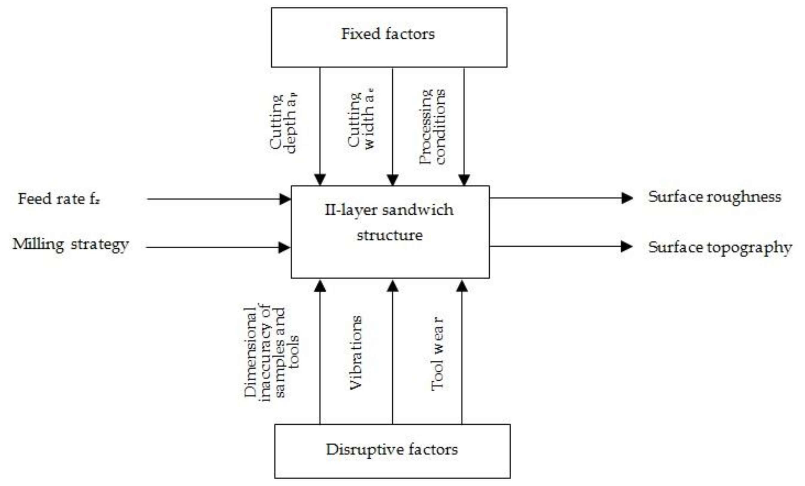 Materials 14 06835 g004