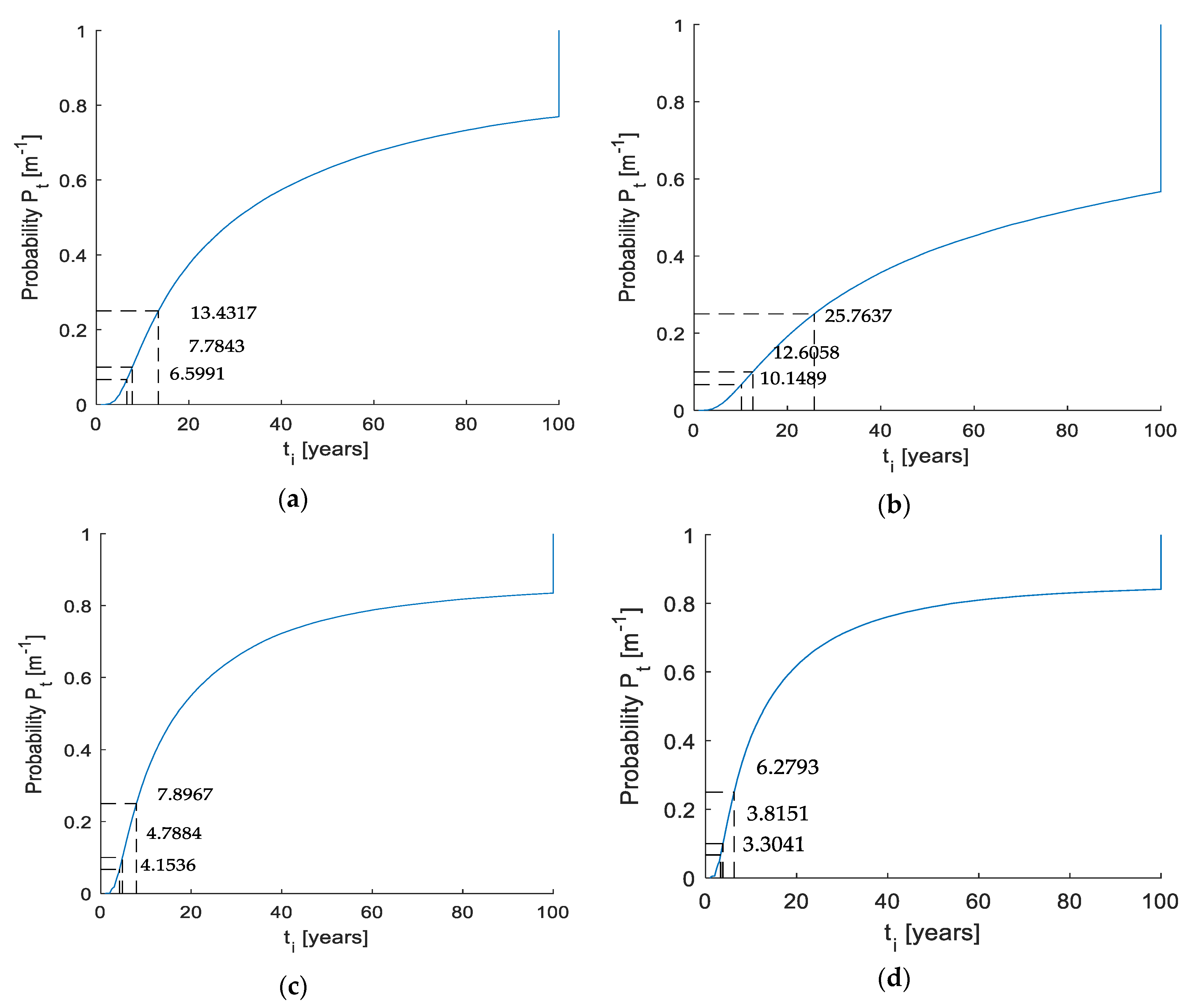 Materials 14 06838 g001 550