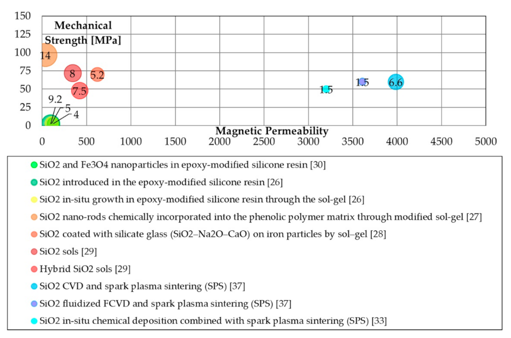 Materials 14 06844 g001