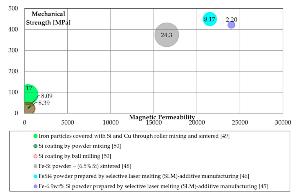 Materials 14 06844 g002