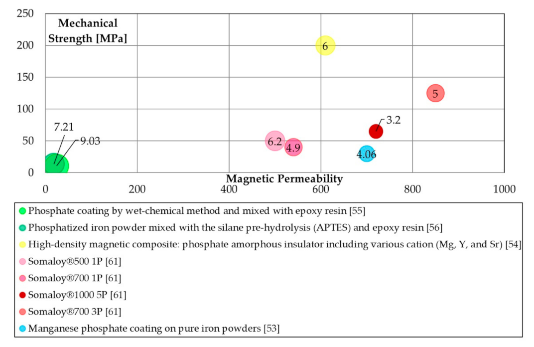 Materials 14 06844 g003