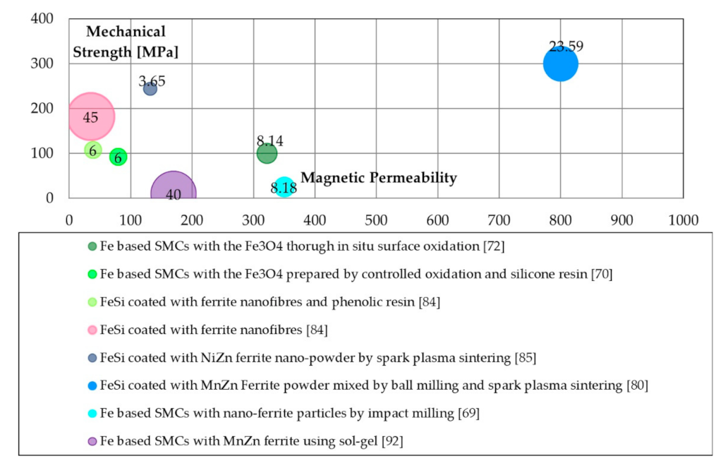 Materials 14 06844 g004