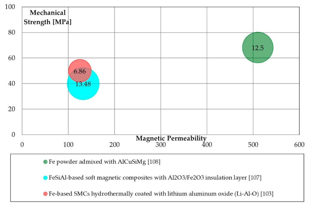 Materials 14 06844 g005